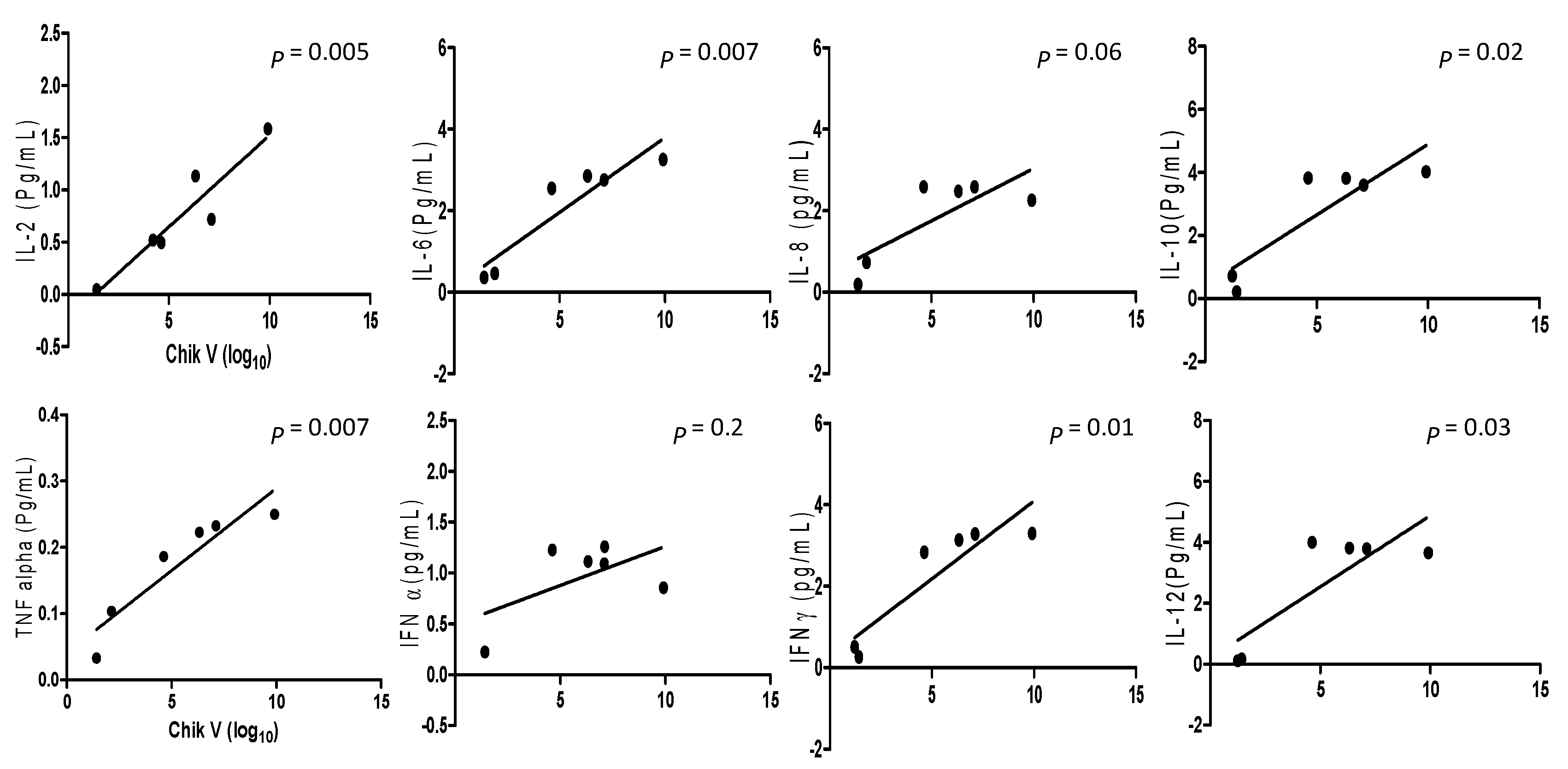 Pathogens 10 00166 g002 Pathogens 10 00166 g002