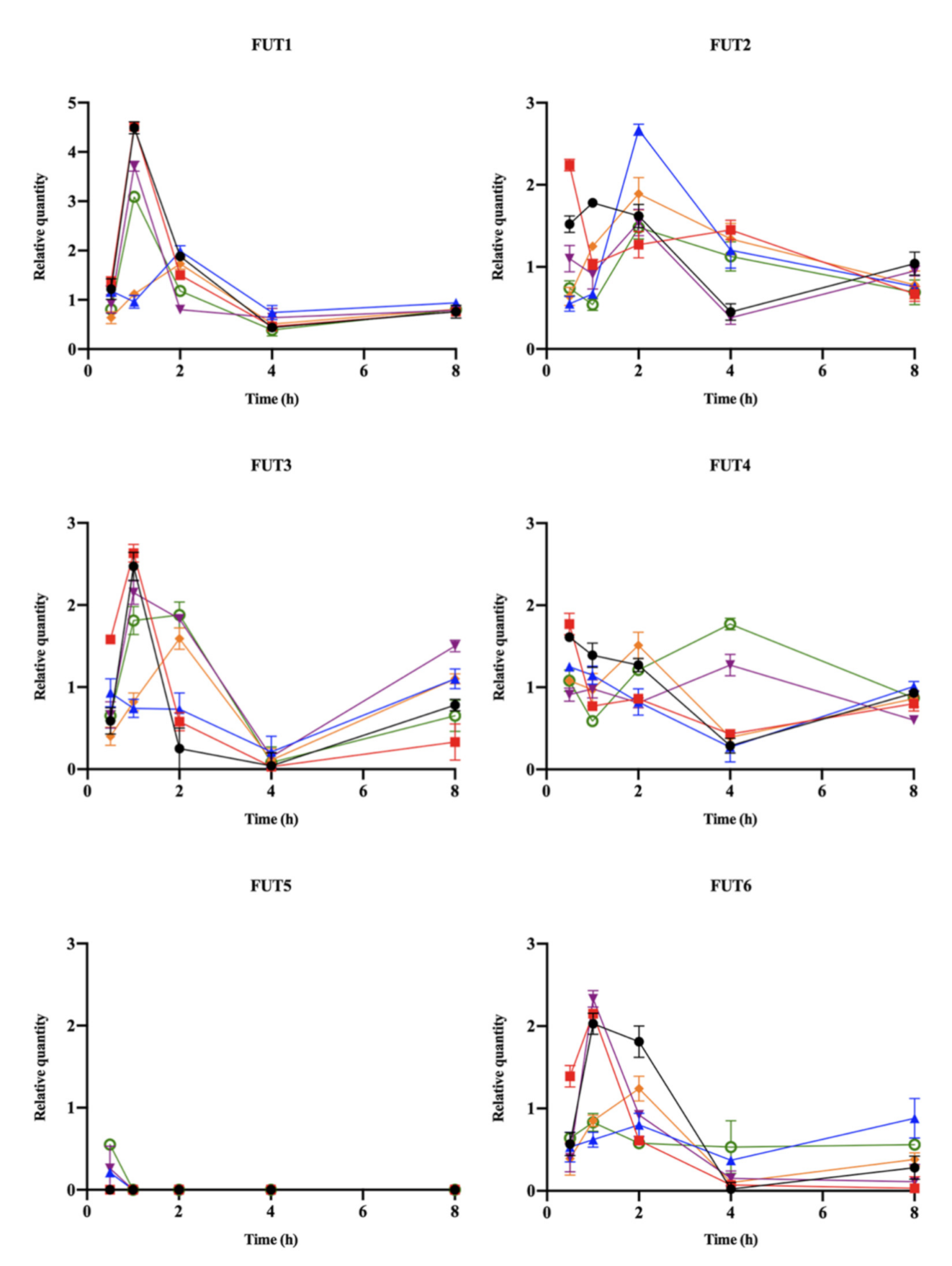 Pathogens 10 00168 g002 Pathogens 10 00168 g002
