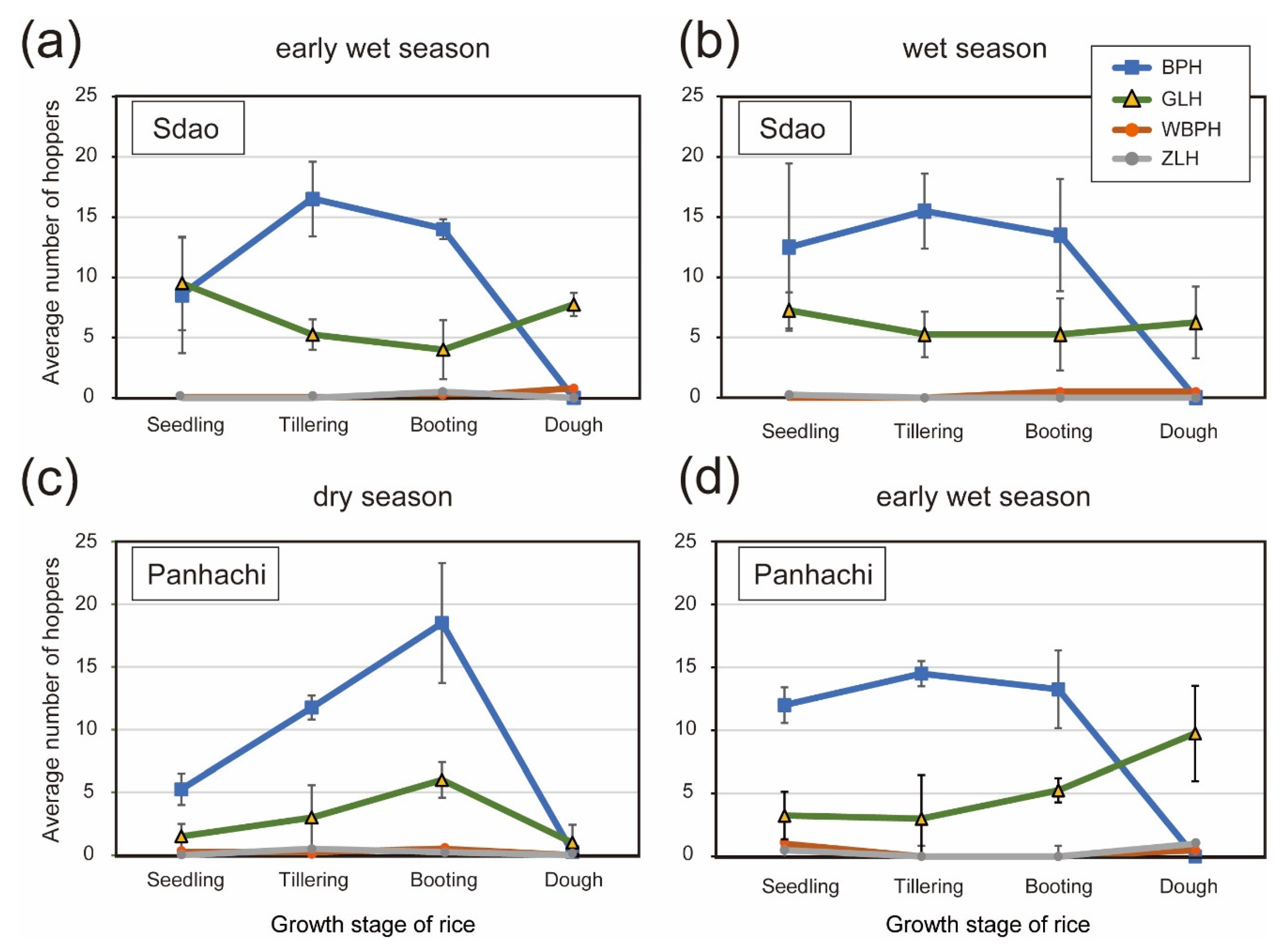 Pathogens 10 00169 g004