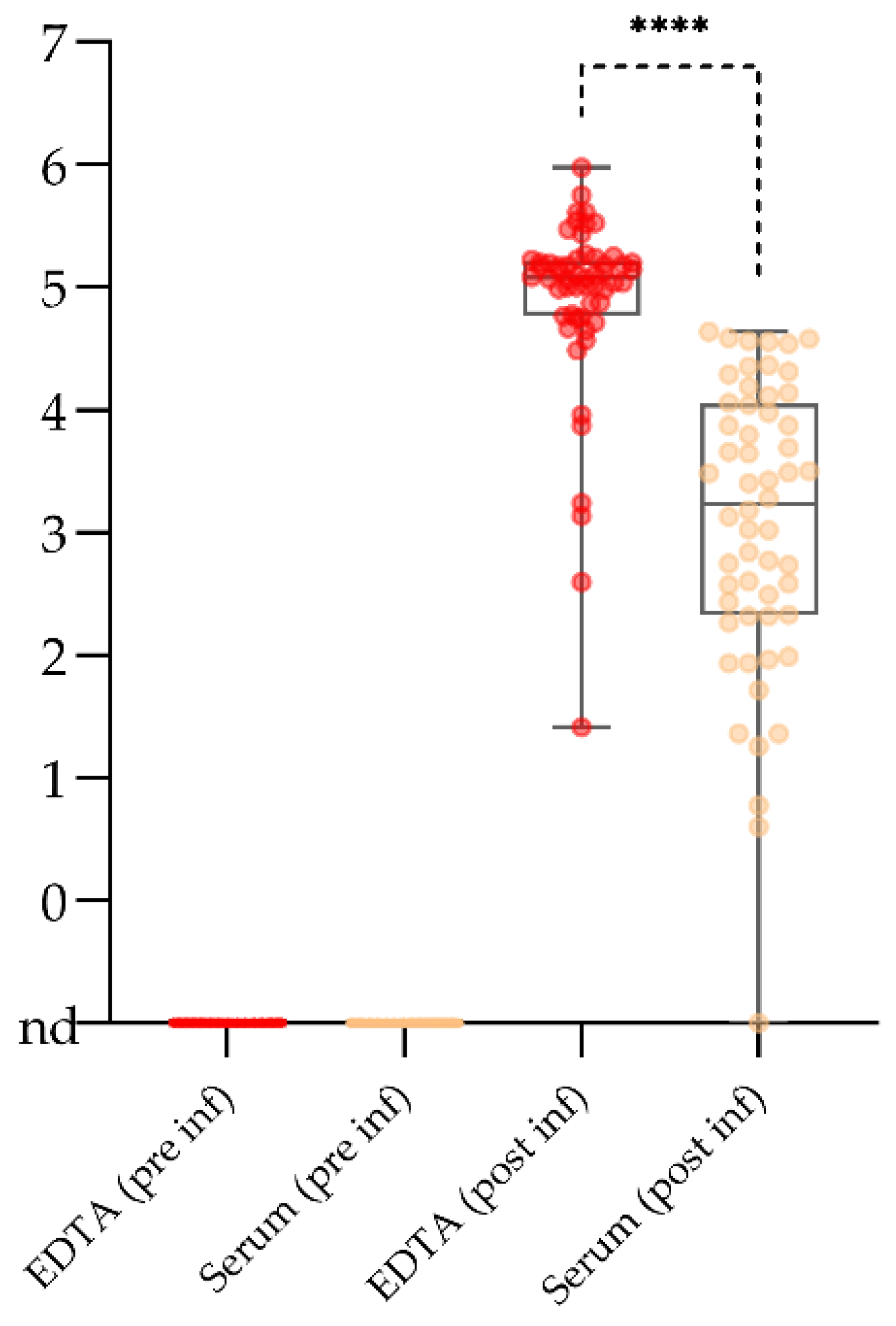 Pathogens 10 00177 g002 Pathogens 10 00177 g002