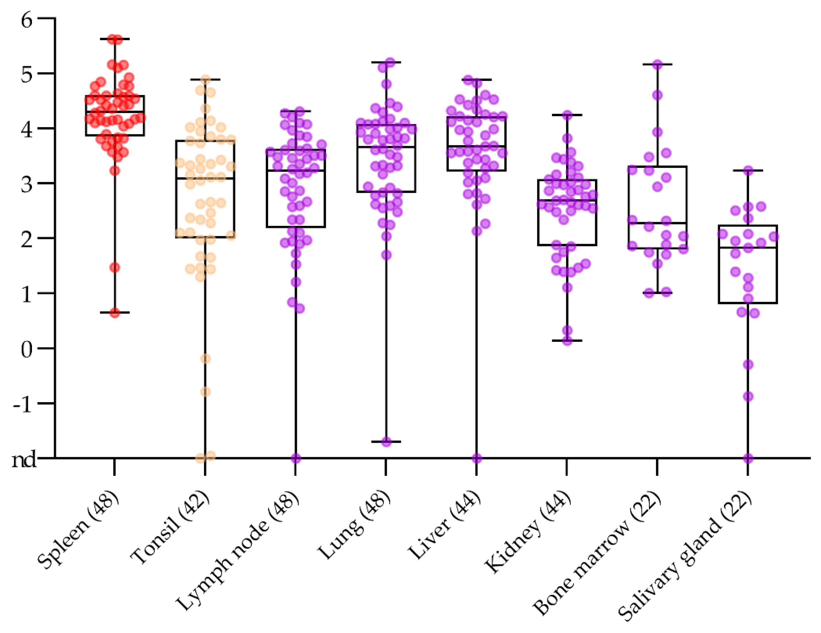 Pathogens 10 00177 g003 Pathogens 10 00177 g003