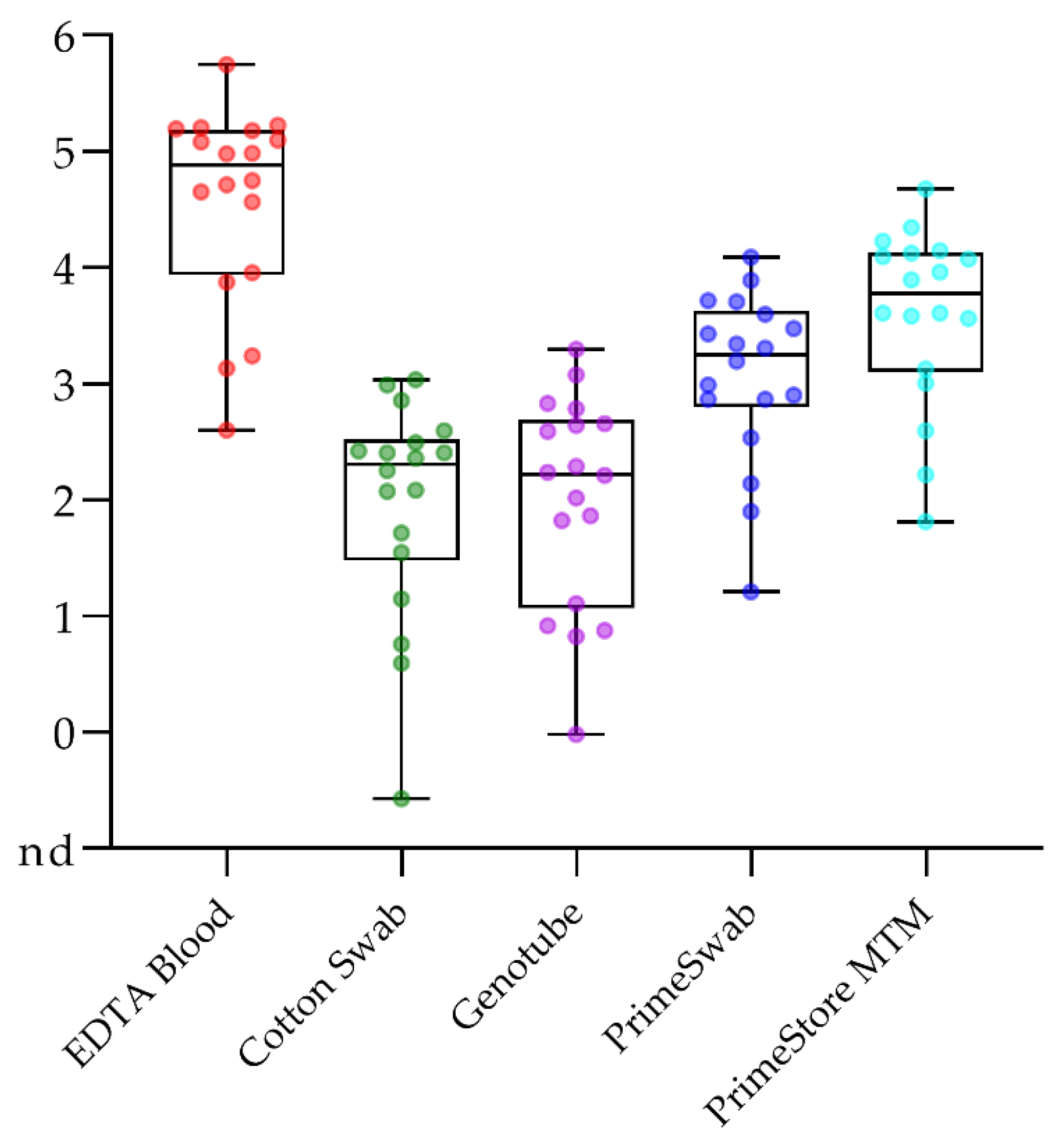 Pathogens 10 00177 g005 Pathogens 10 00177 g005
