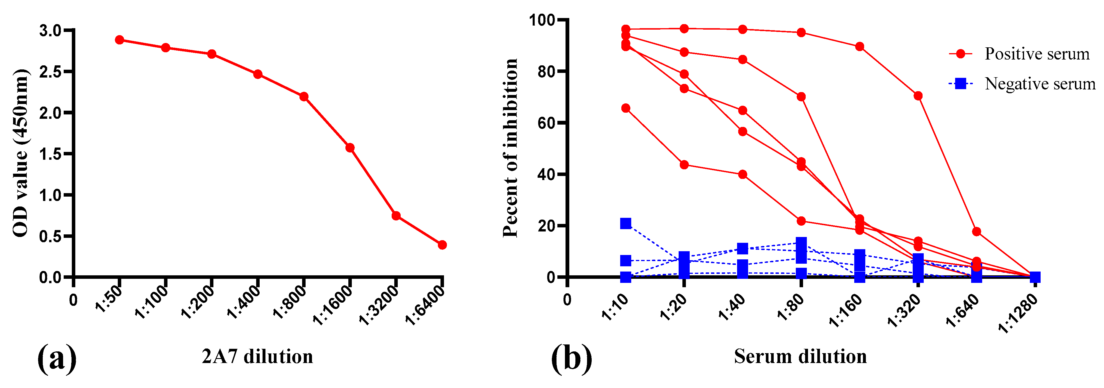 Pathogens 10 00178 g004 Pathogens 10 00178 g004