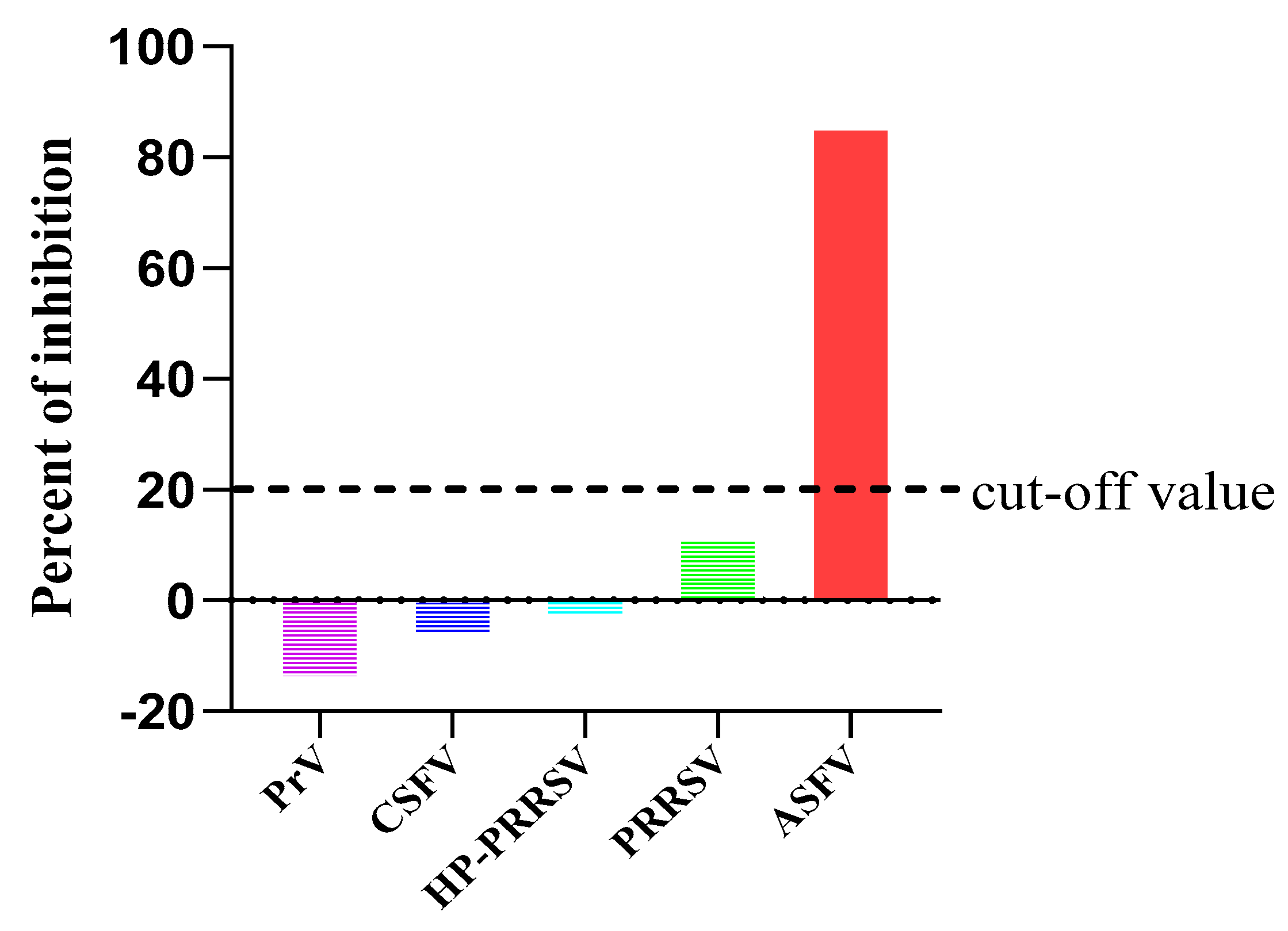 Pathogens 10 00178 g006 Pathogens 10 00178 g006