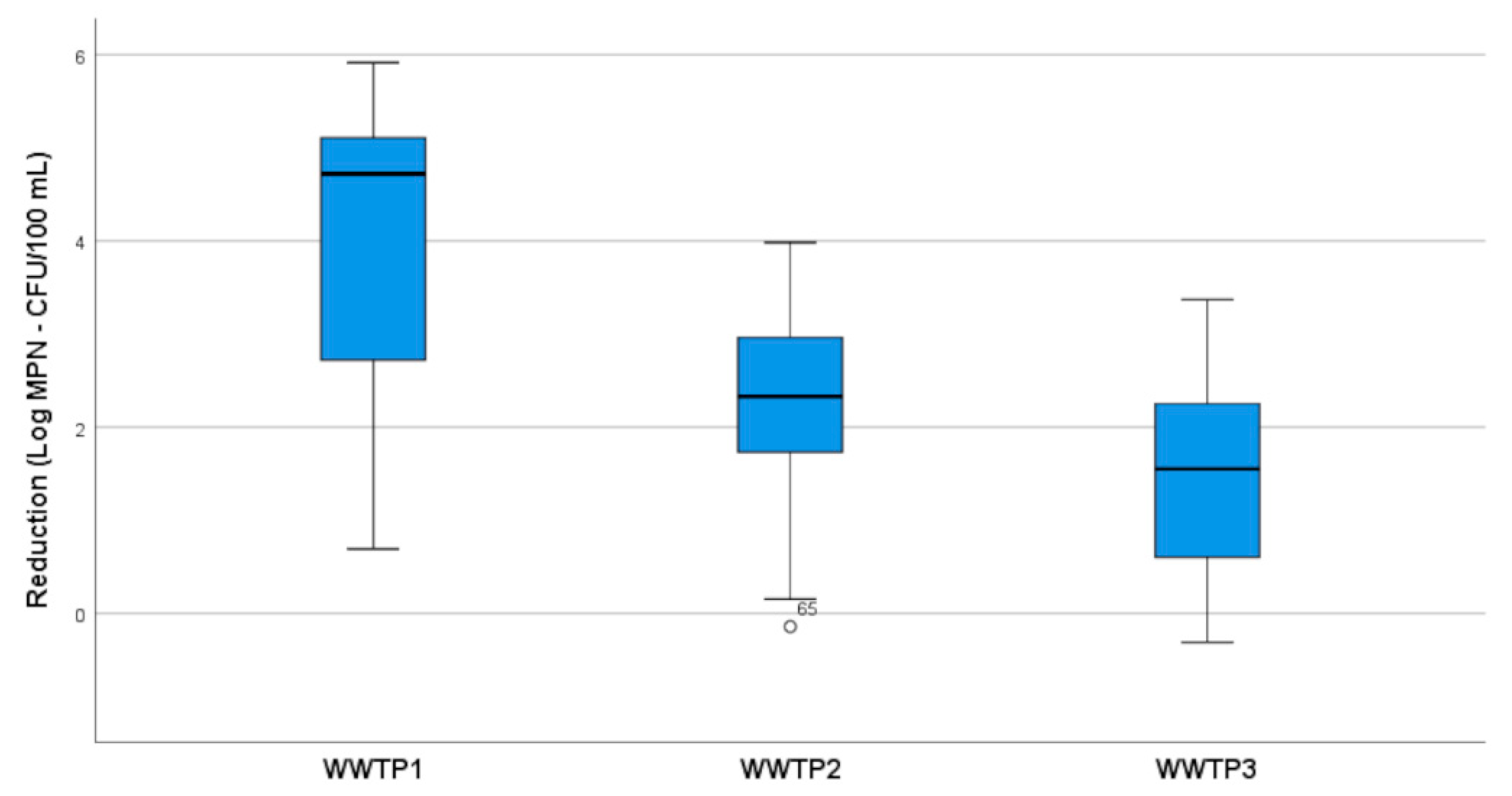 Pathogens 10 00182 g001 Pathogens 10 00182 g001