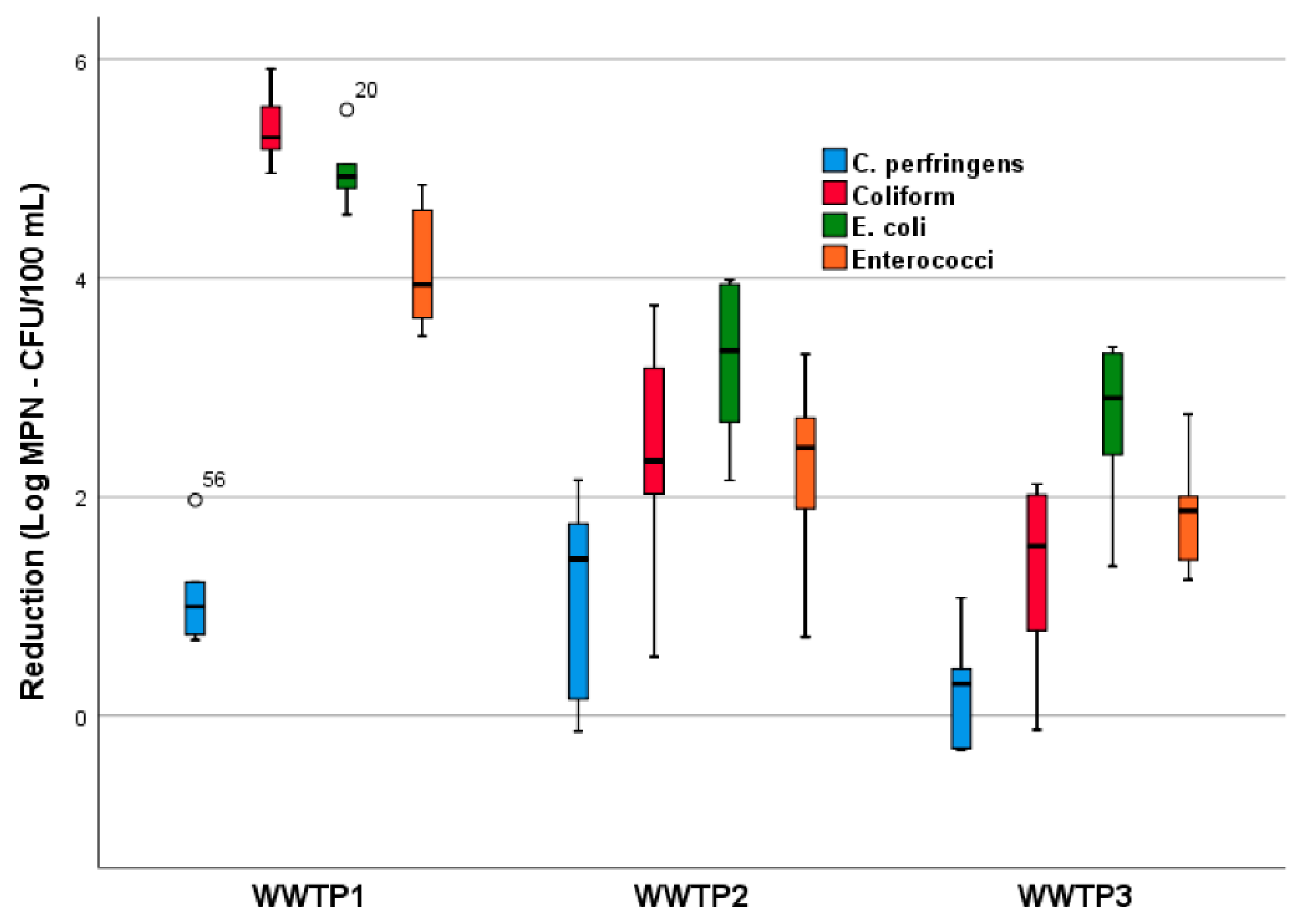 Pathogens 10 00182 g002 Pathogens 10 00182 g002