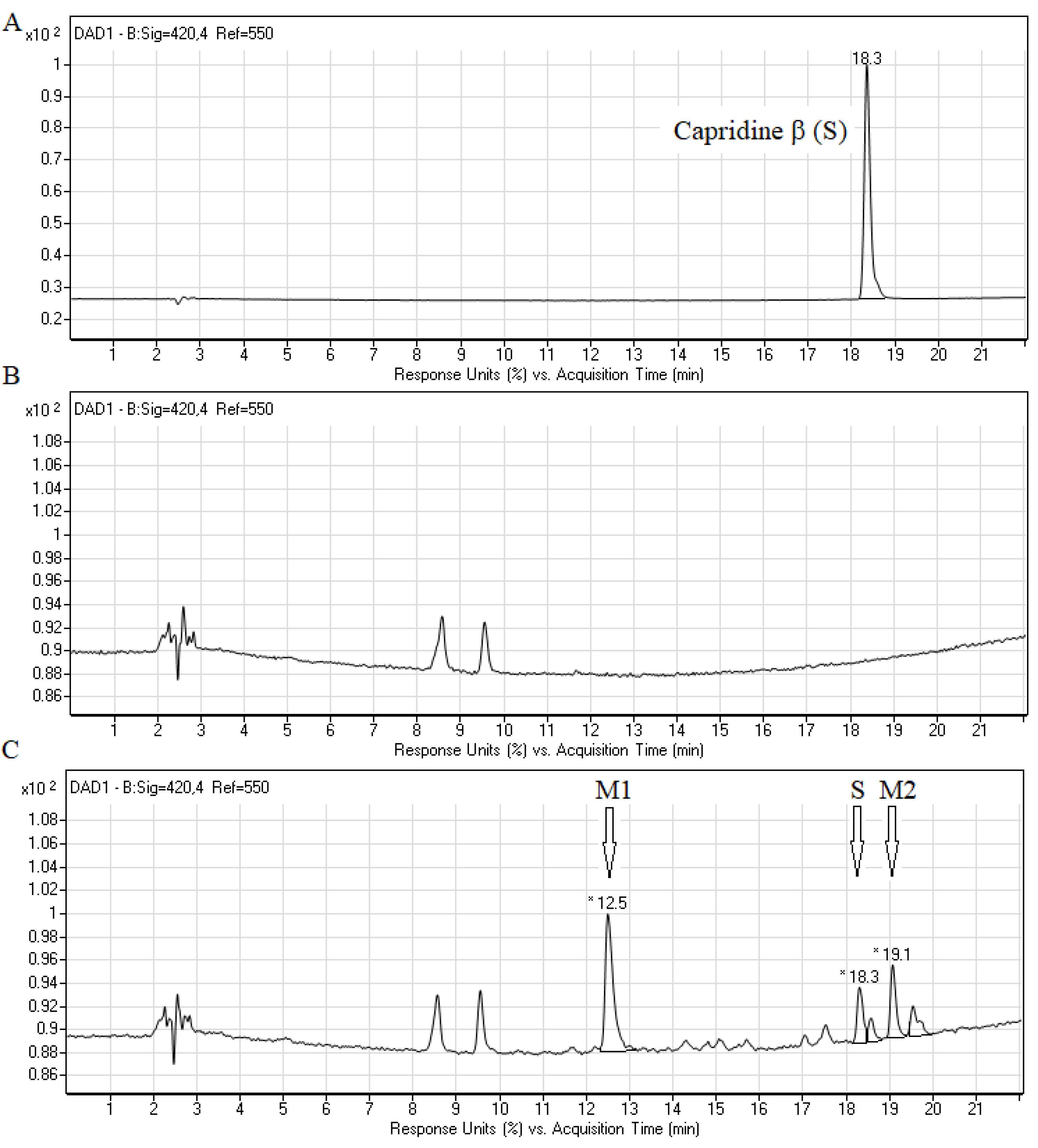 Pathogens 10 00189 g002 Pathogens 10 00189 g002
