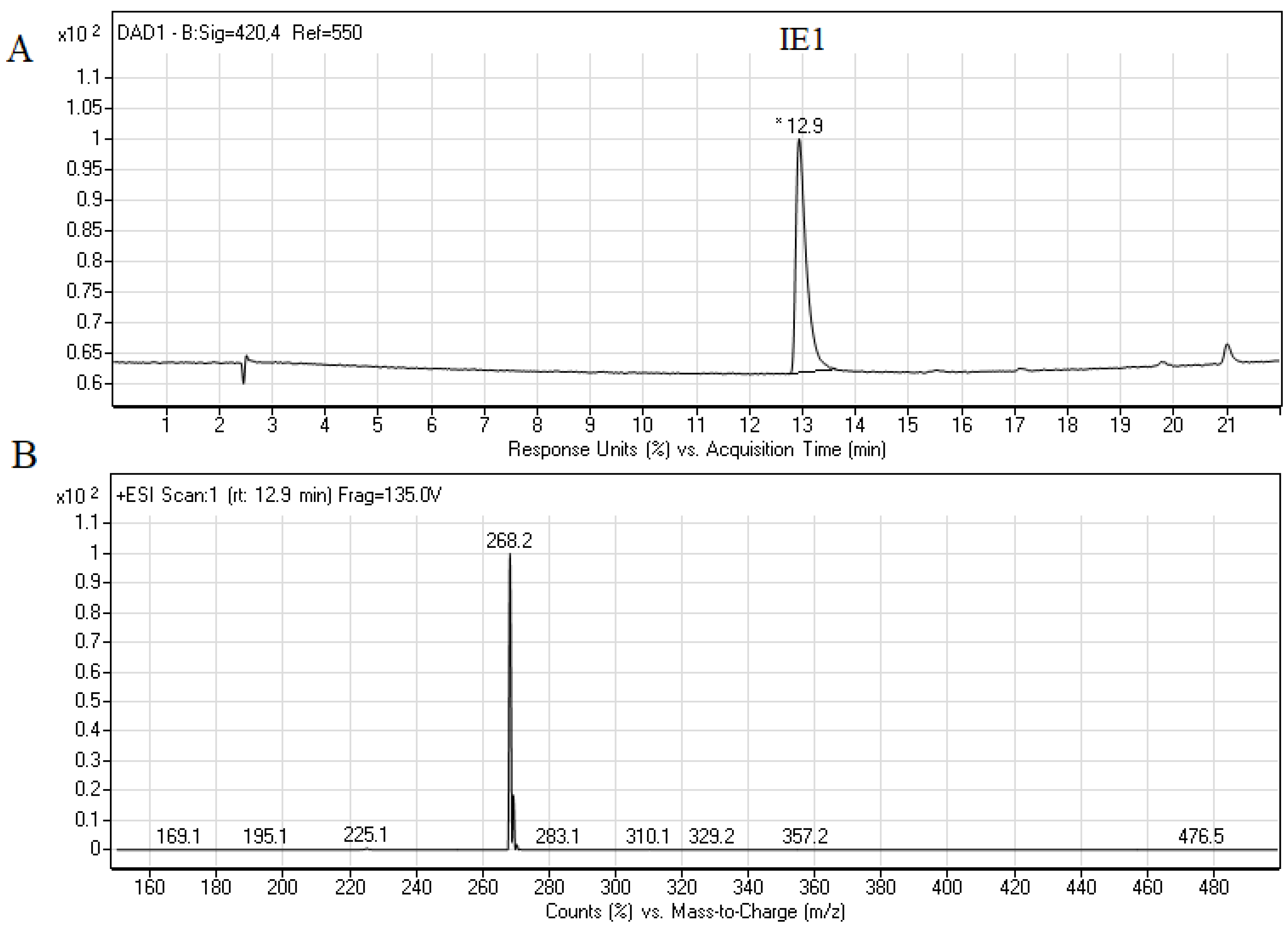 Pathogens 10 00189 g004 Pathogens 10 00189 g004
