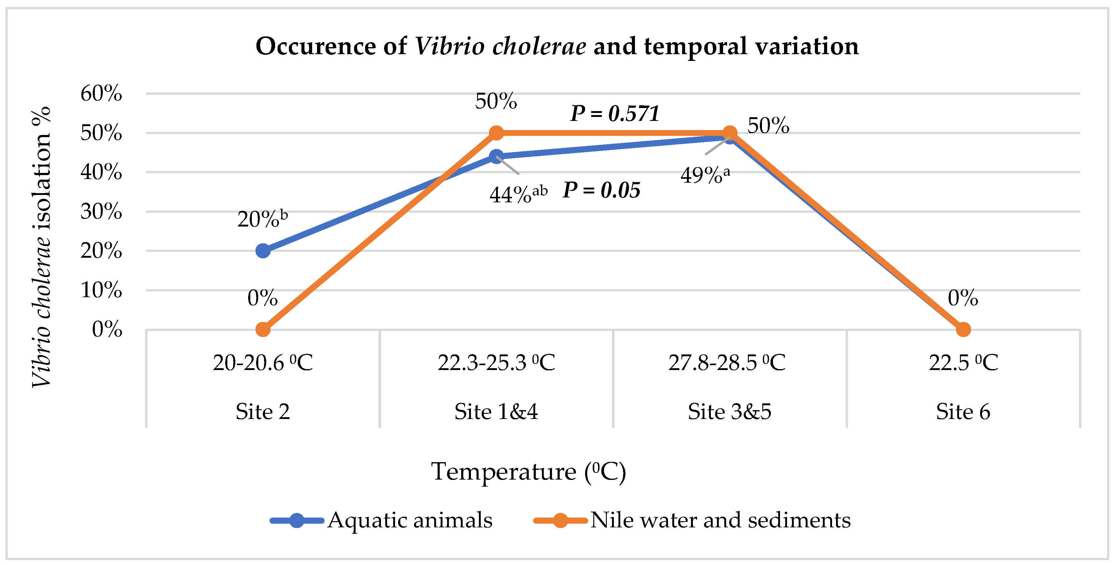 Pathogens 10 00190 g002
