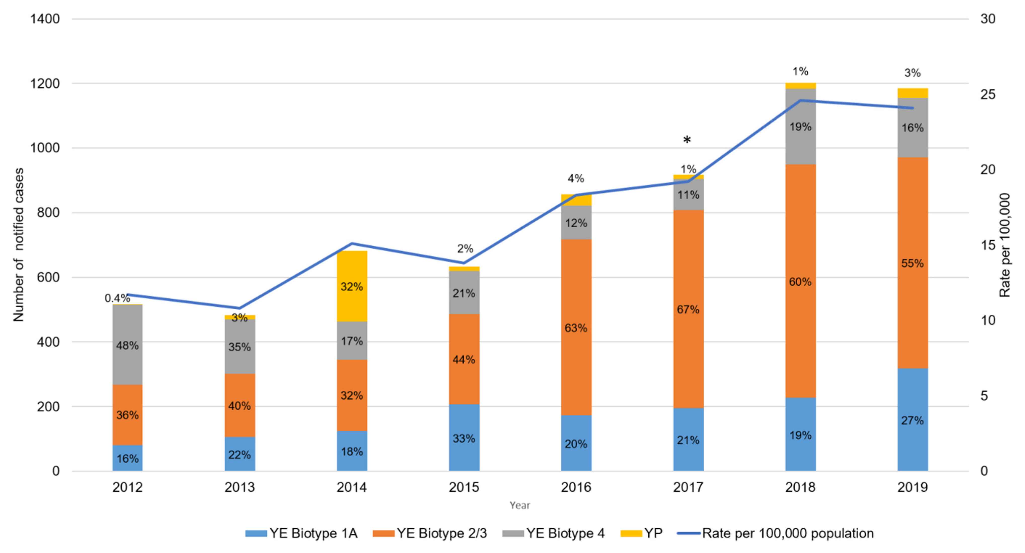 Pathogens 10 00191 g004 Pathogens 10 00191 g004