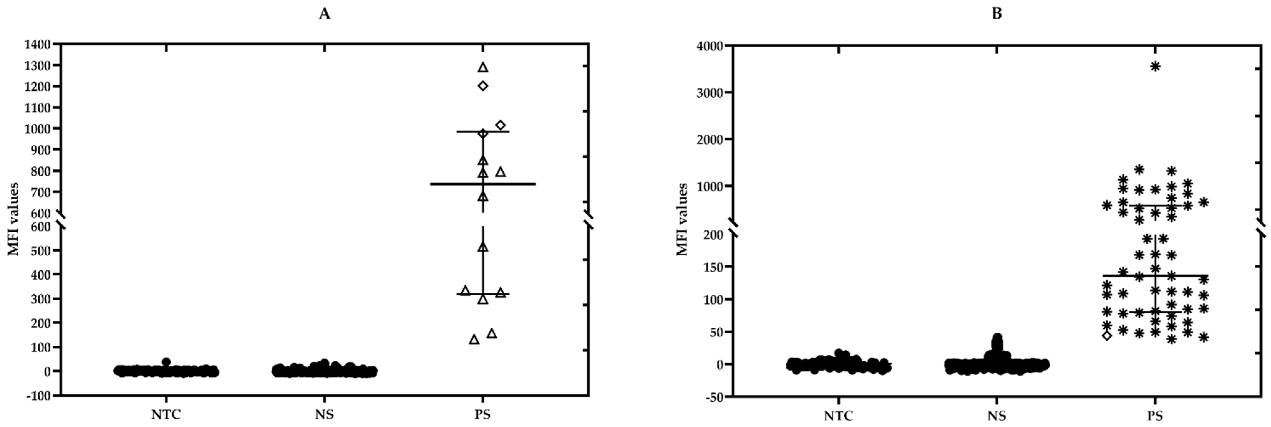 Pathogens 10 00192 g002a Pathogens 10 00192 g002a