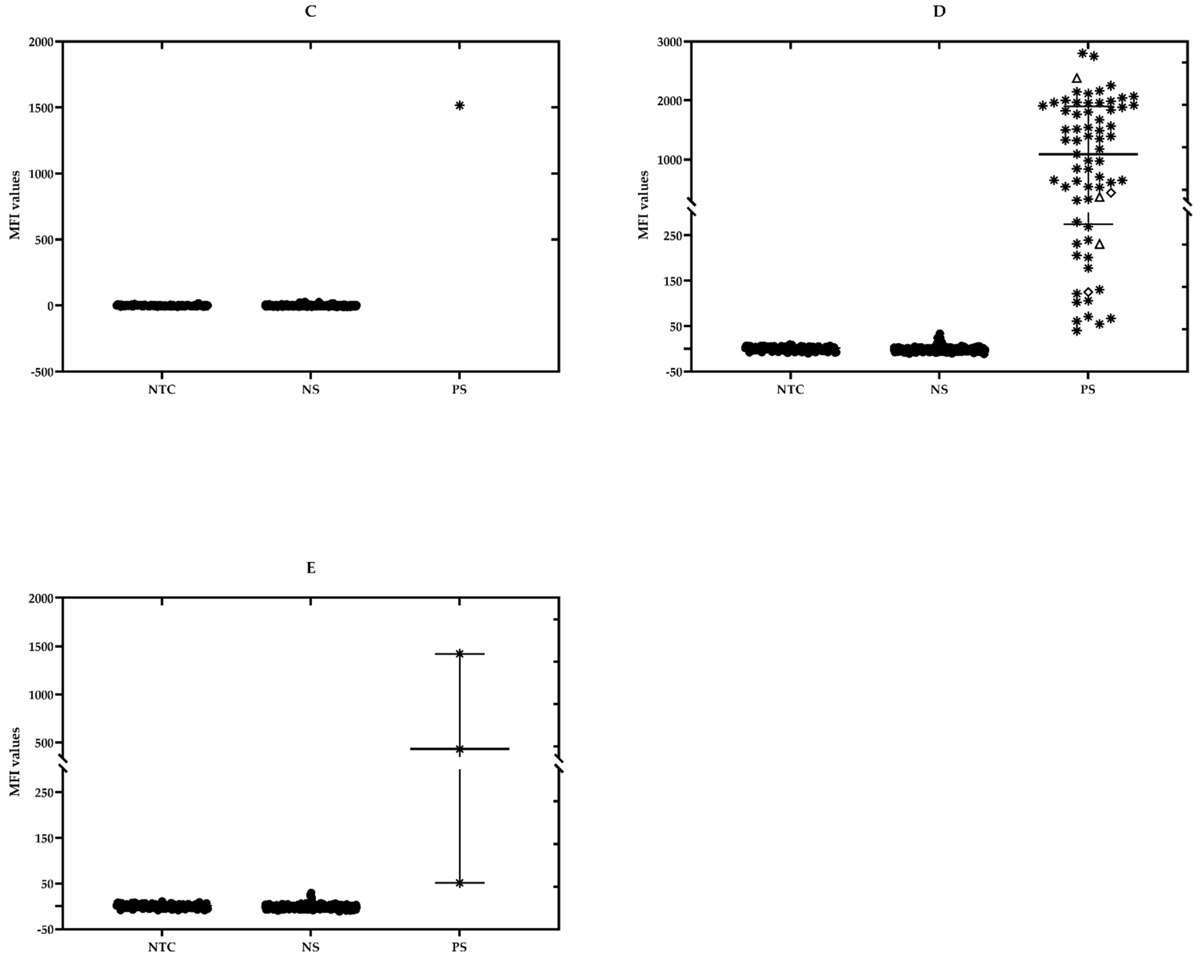 Pathogens 10 00192 g002b Pathogens 10 00192 g002b