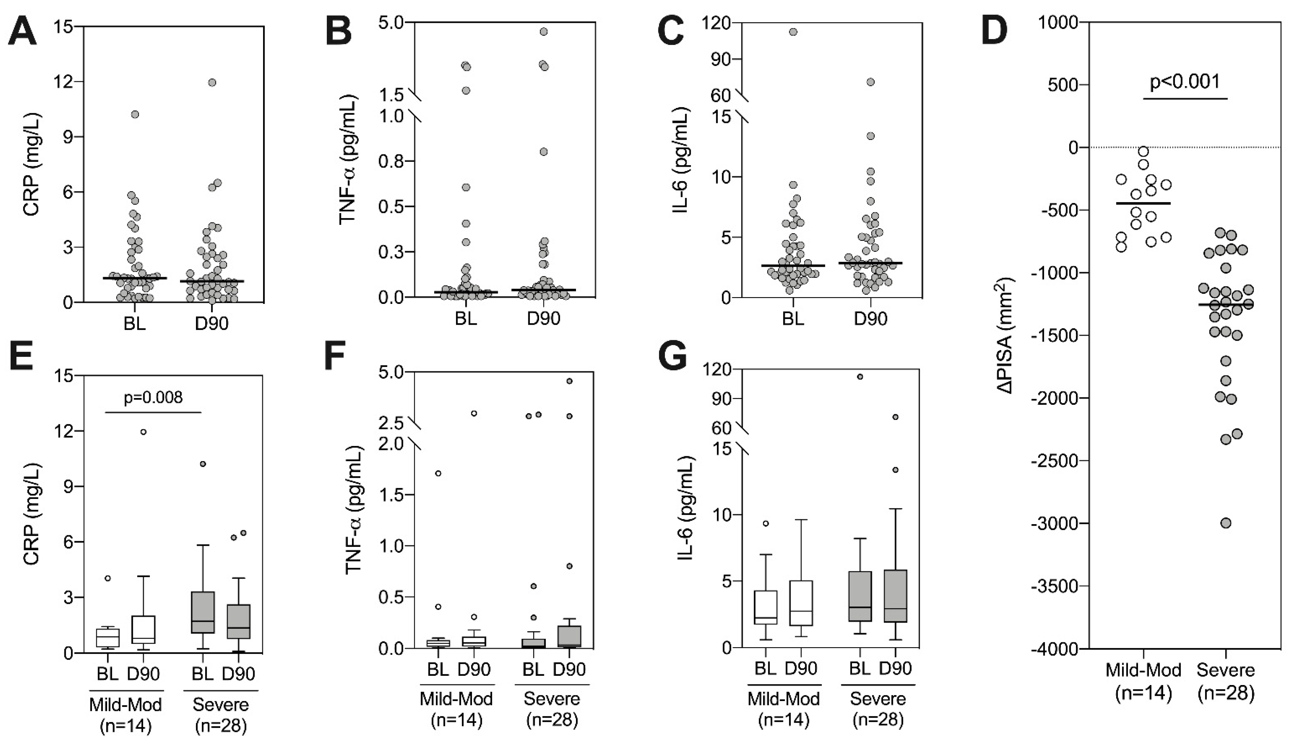 Pathogens 10 00193 g002 Pathogens 10 00193 g002