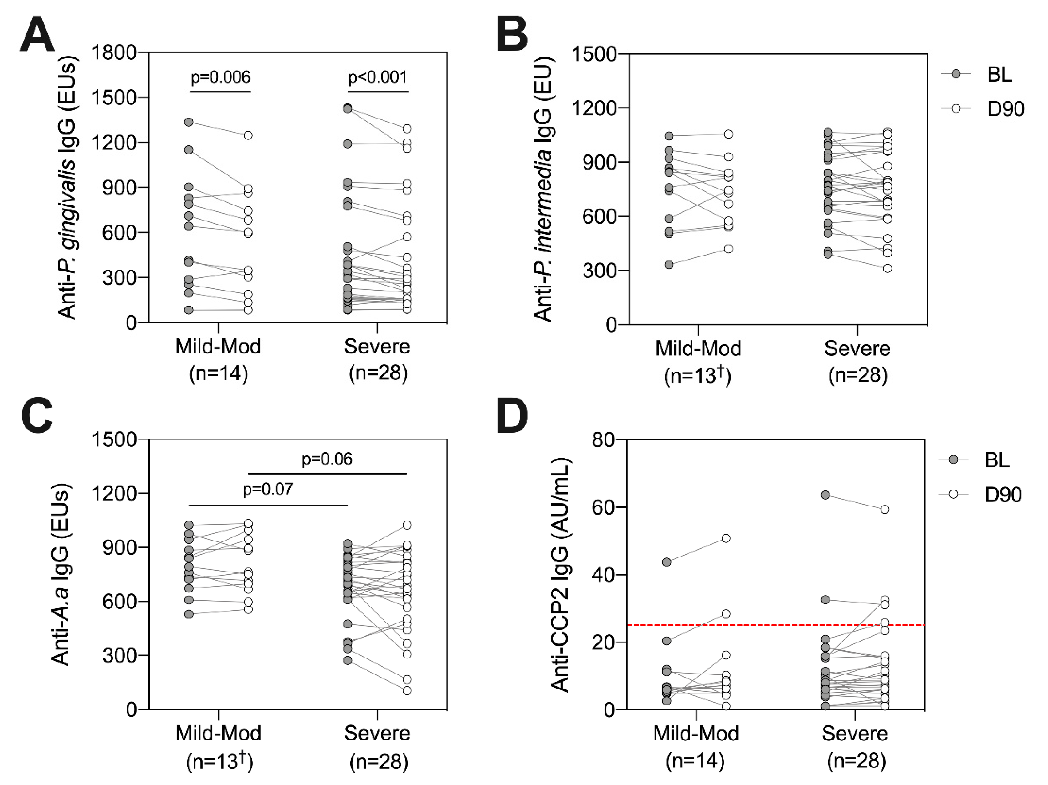 Pathogens 10 00193 g005 Pathogens 10 00193 g005