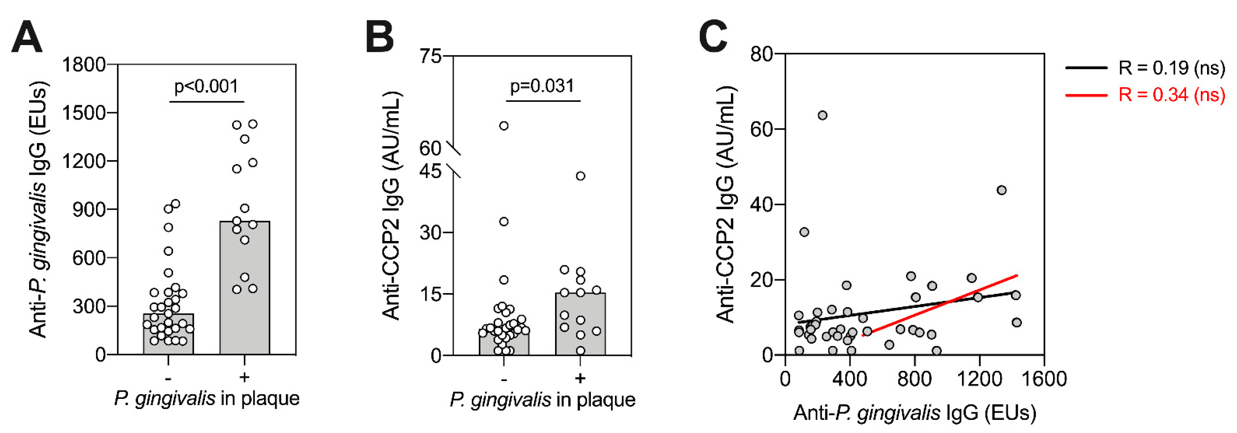 Pathogens 10 00193 g006 Pathogens 10 00193 g006