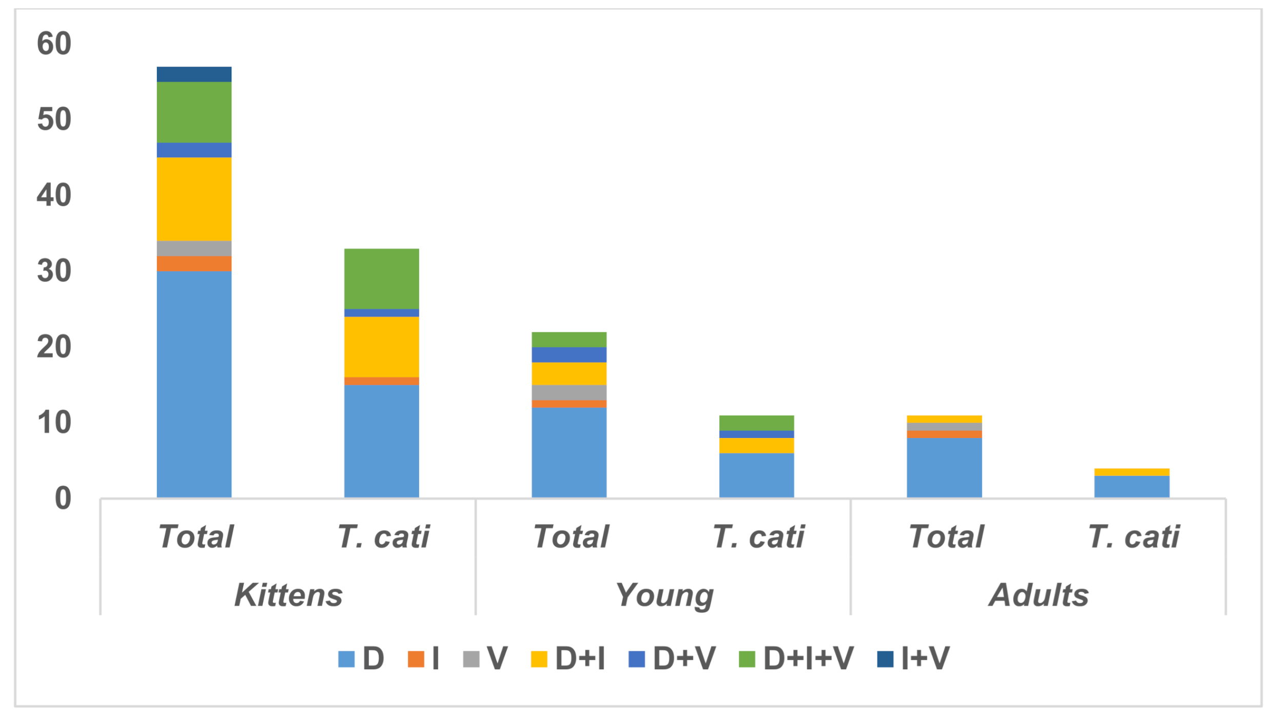 Pathogens 10 00198 g001 Pathogens 10 00198 g001