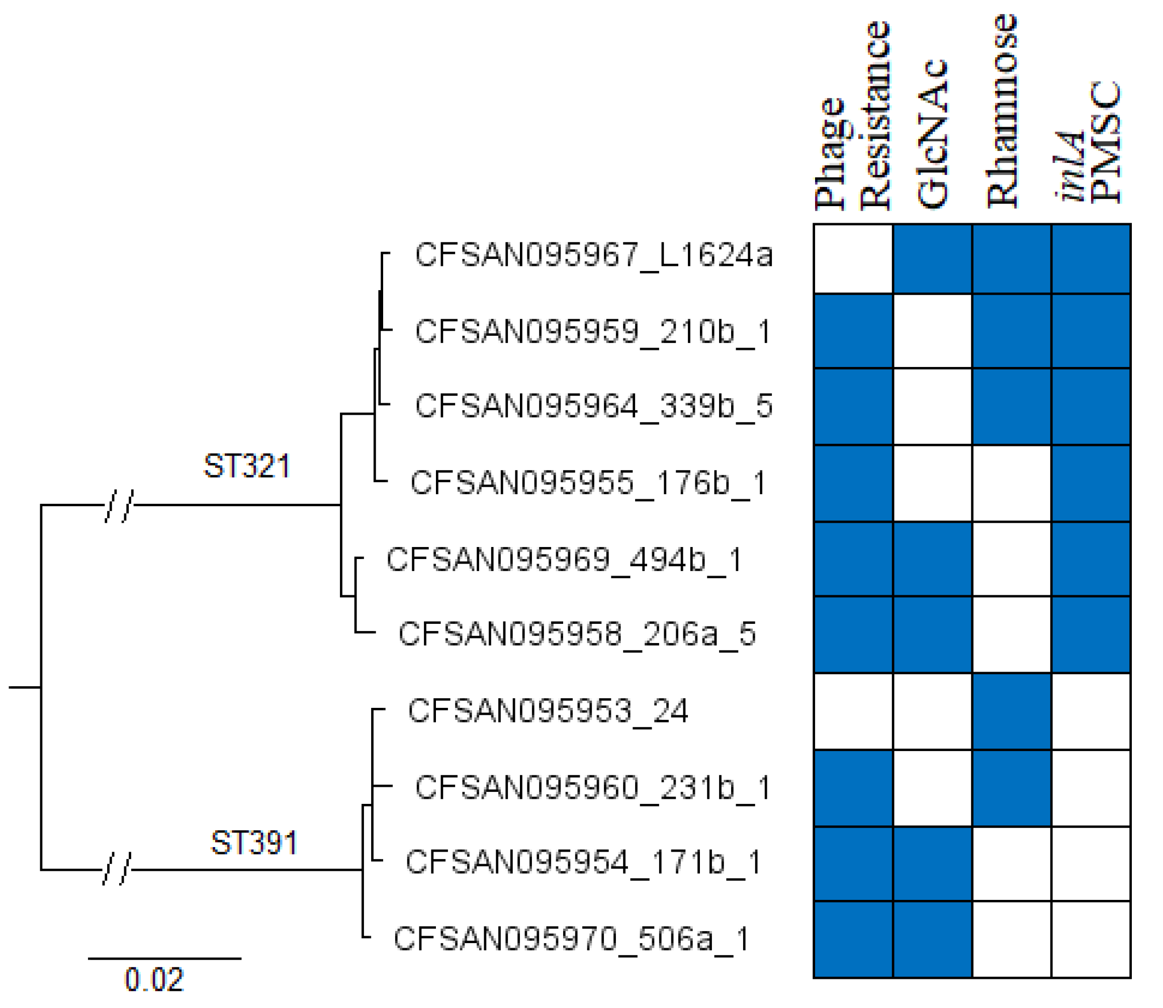 Pathogens 10 00199 g003 Pathogens 10 00199 g003