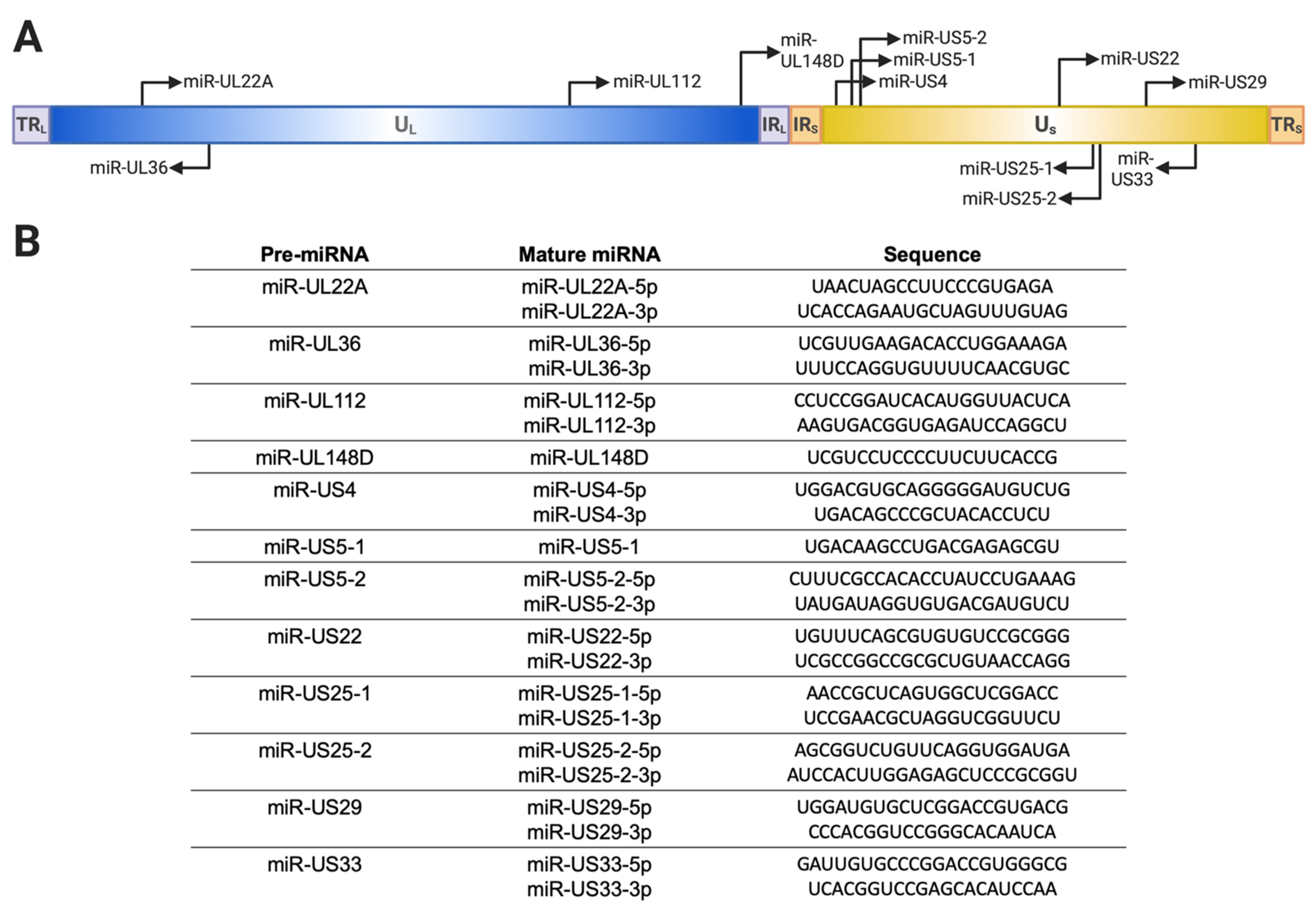 Pathogens 10 00200 g001 Pathogens 10 00200 g001