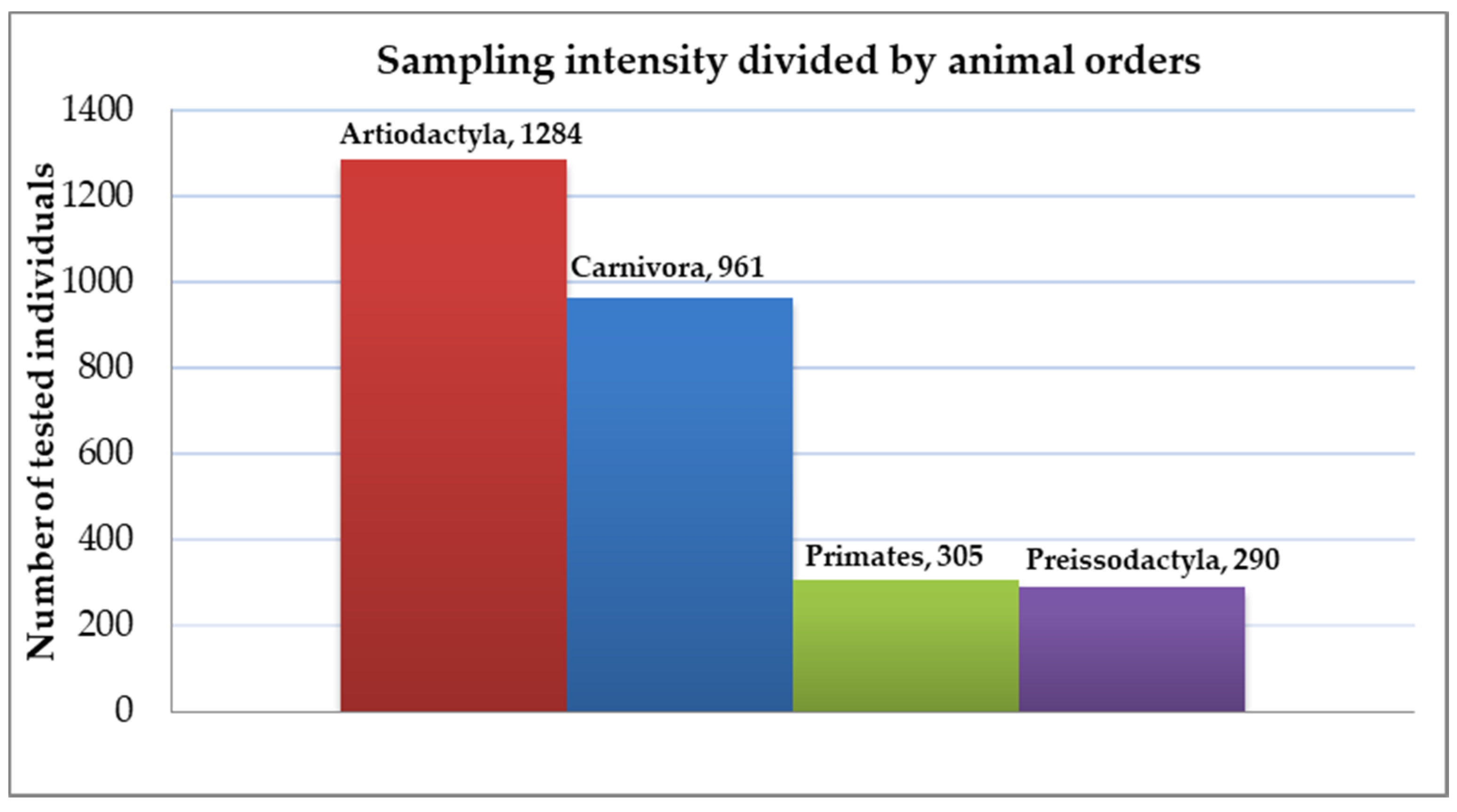 Pathogens 10 00210 g002