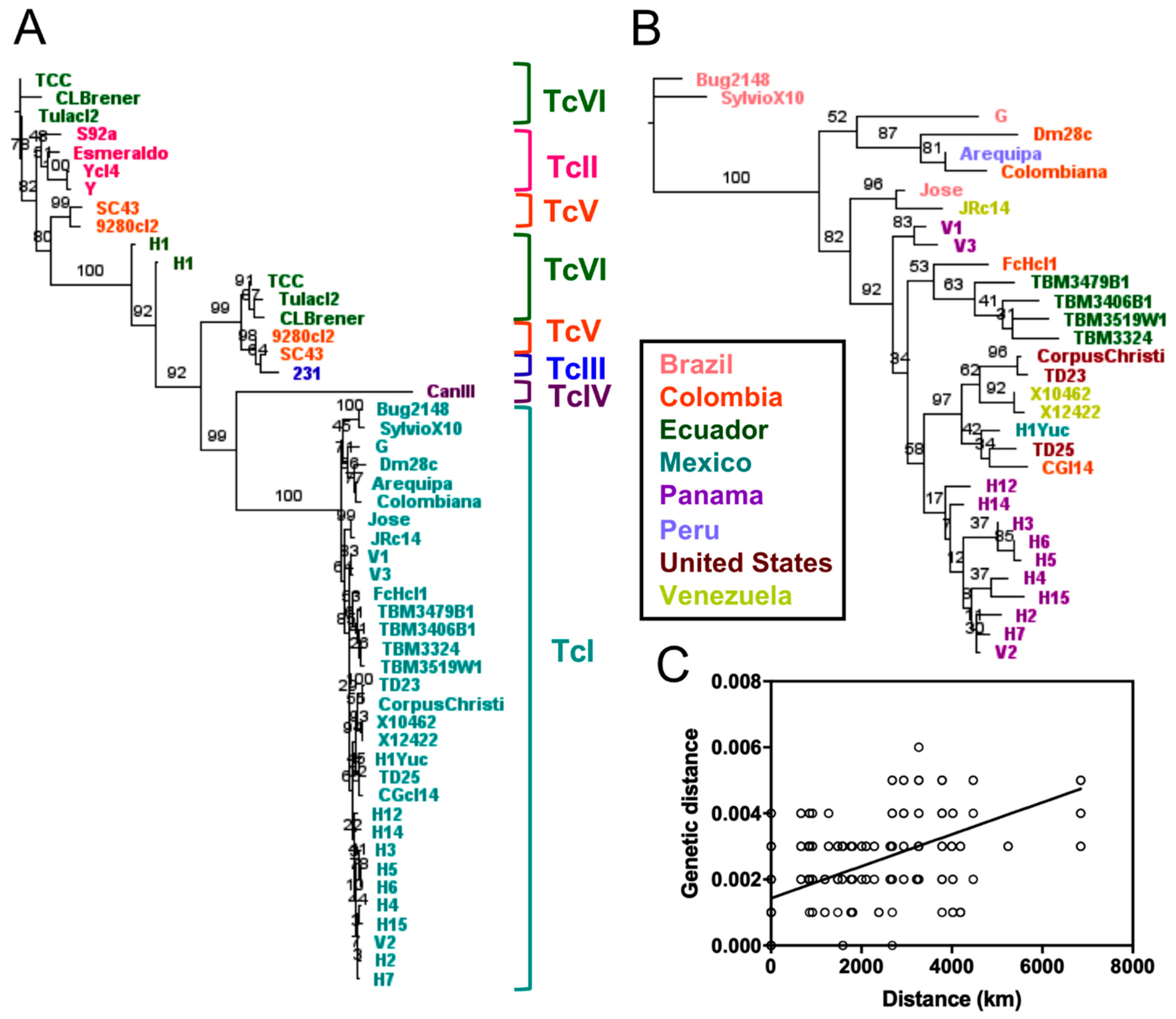Pathogens 10 00212 g005 Pathogens 10 00212 g005