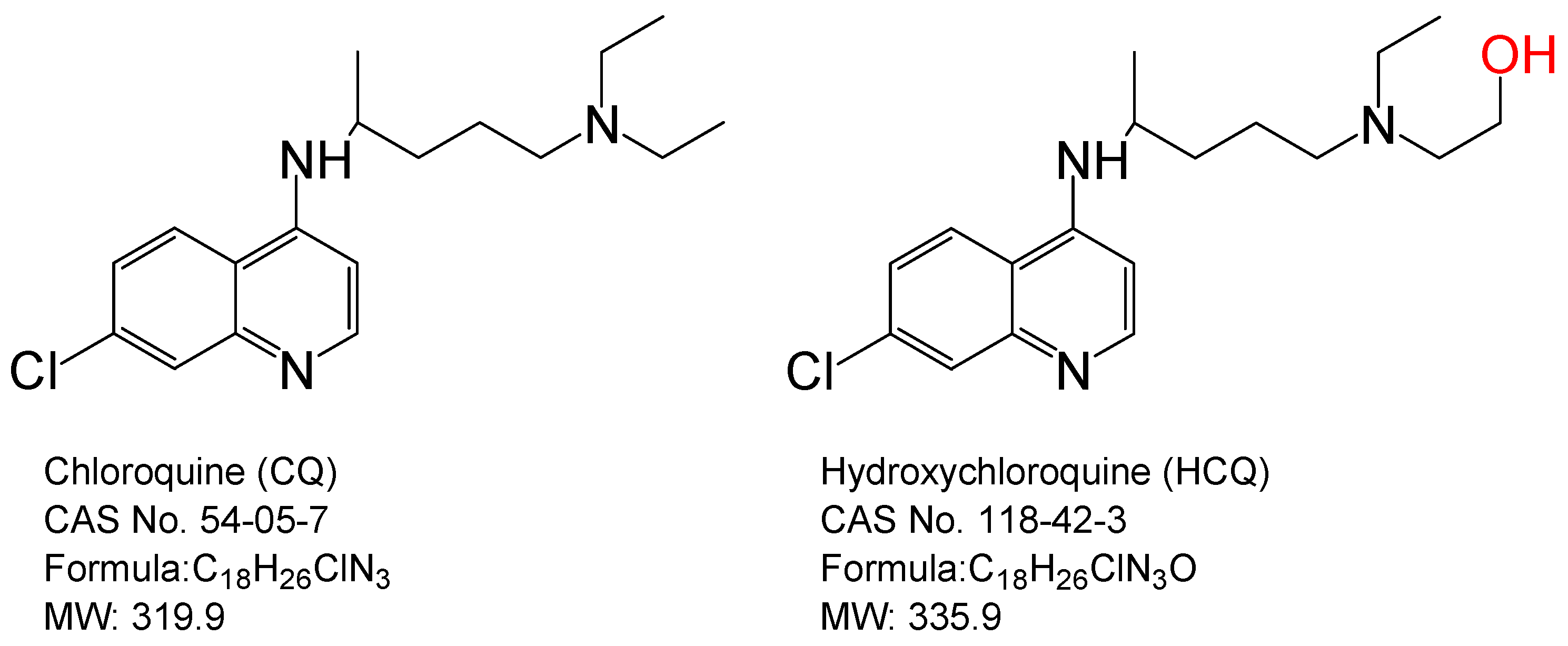 Pathogens | Free Full-Text | Chloroquine and Hydroxychloroquine: Efficacy  in the Treatment of the COVID-19