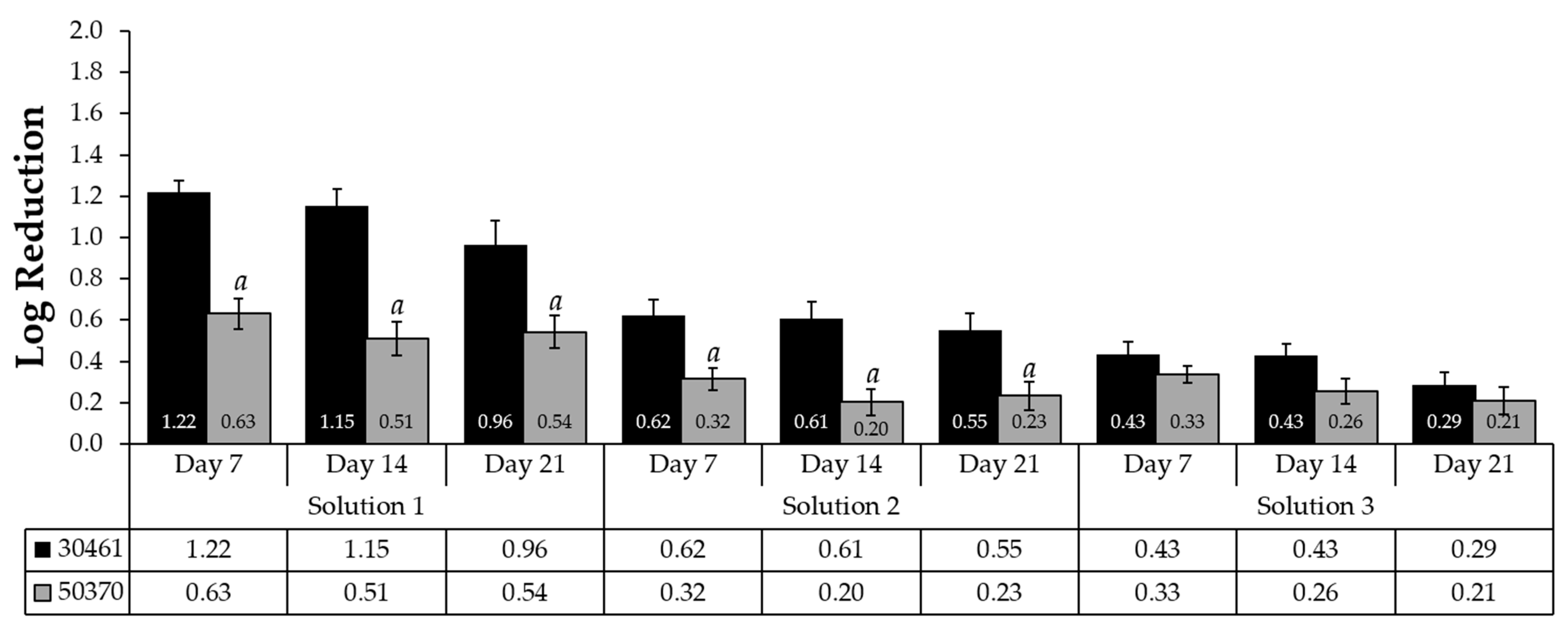 Pathogens 10 00221 g001 Pathogens 10 00221 g001