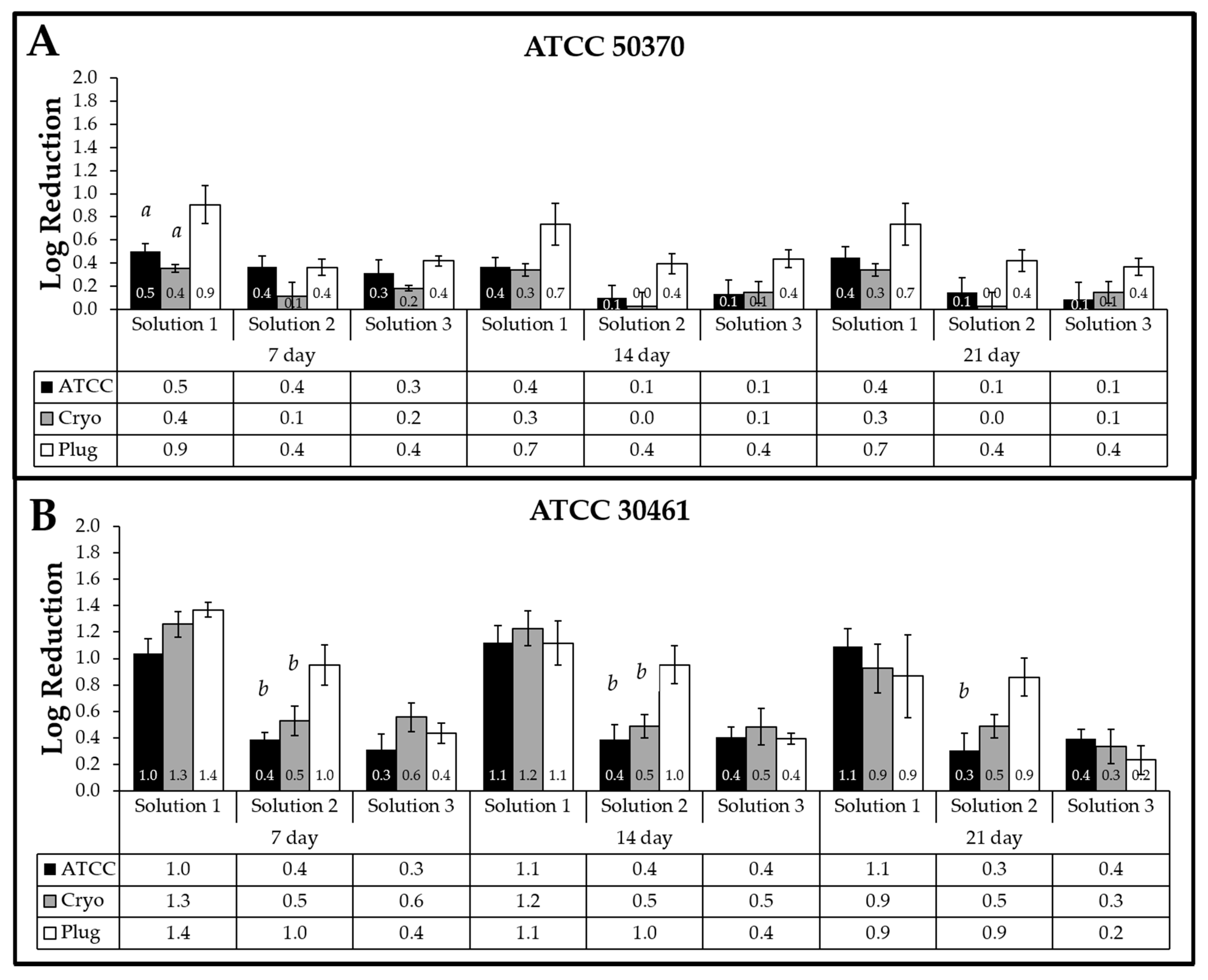 Pathogens 10 00221 g002 Pathogens 10 00221 g002