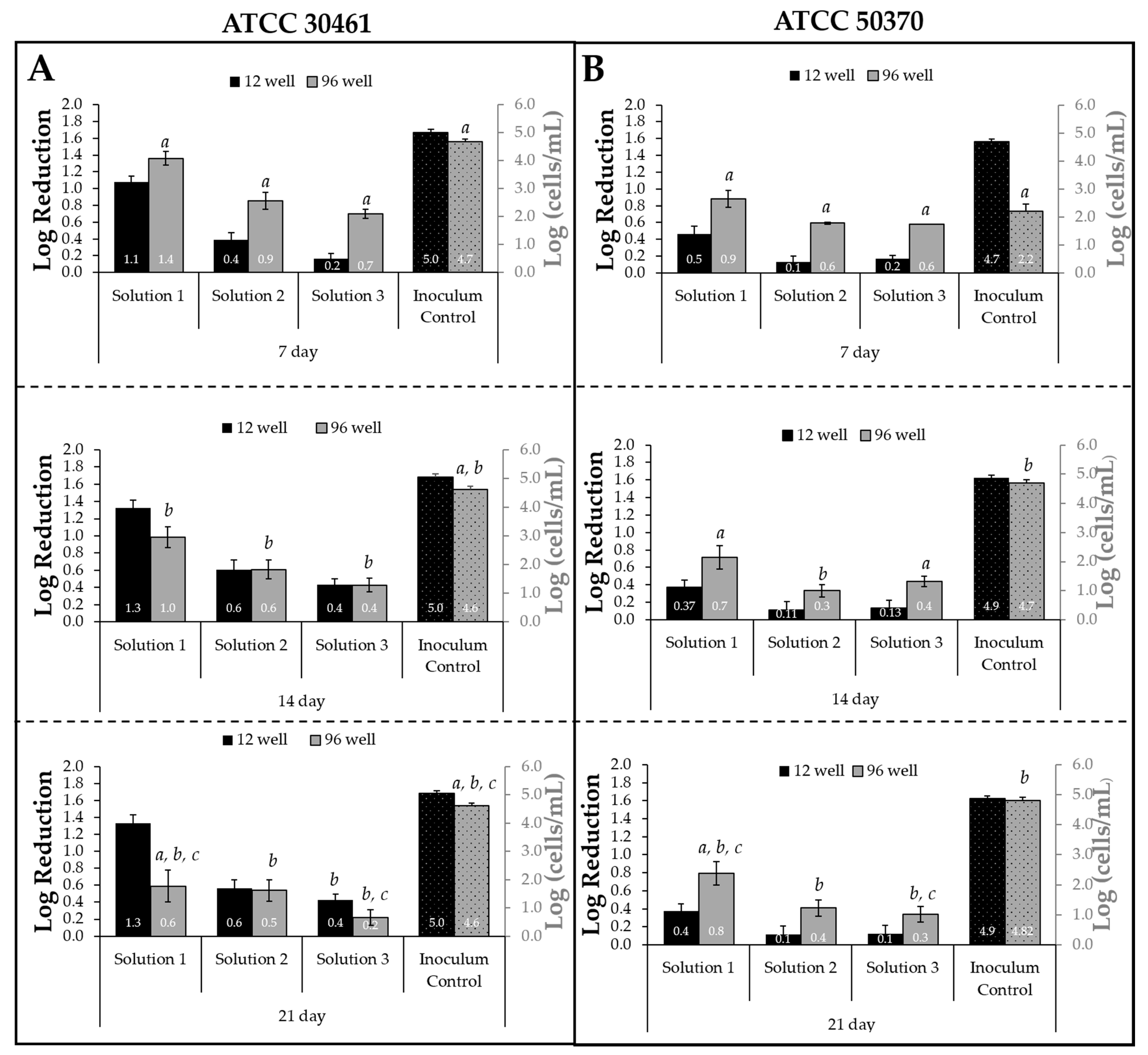 Pathogens 10 00221 g003 Pathogens 10 00221 g003