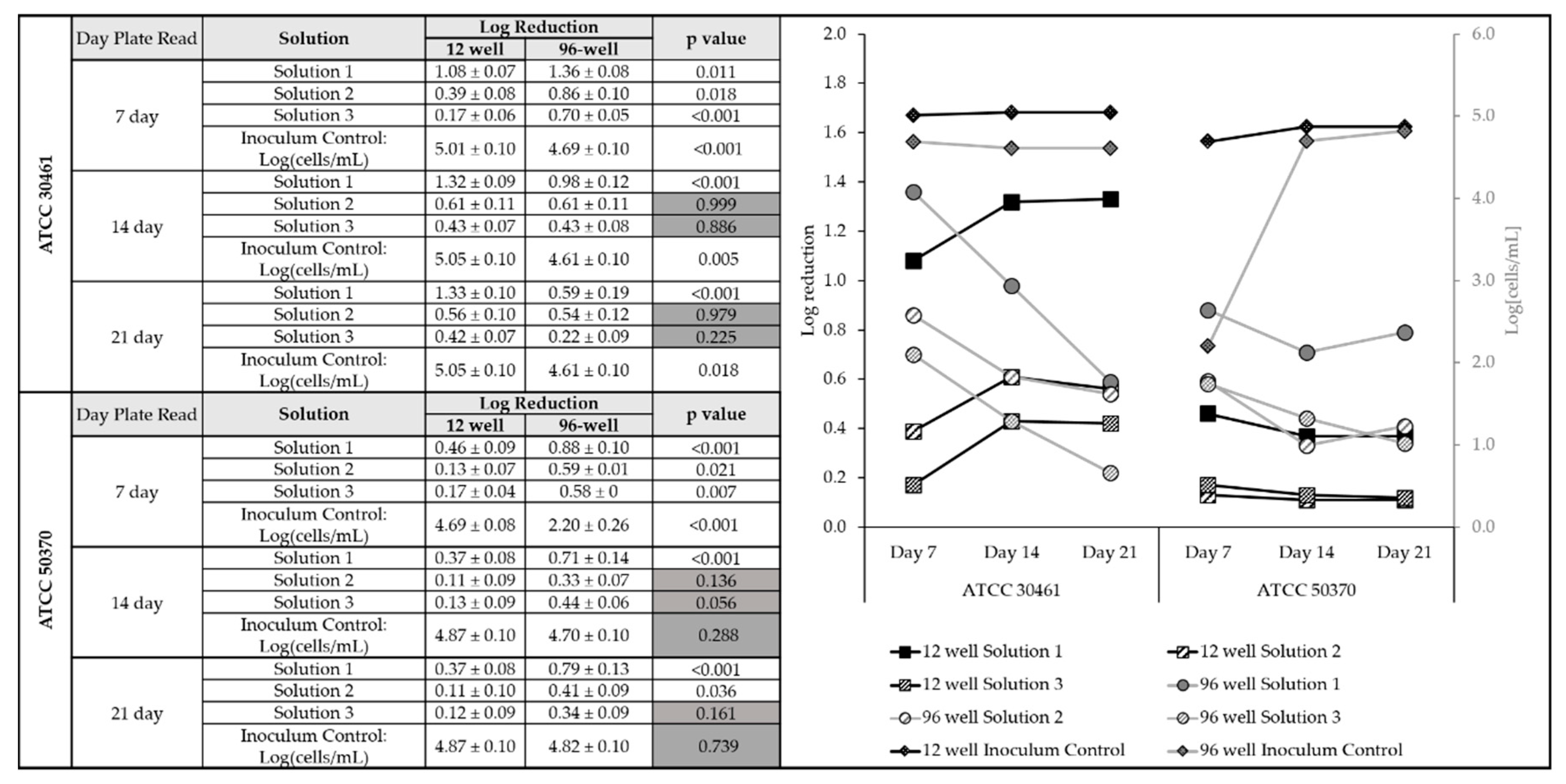 Pathogens 10 00221 g004 Pathogens 10 00221 g004