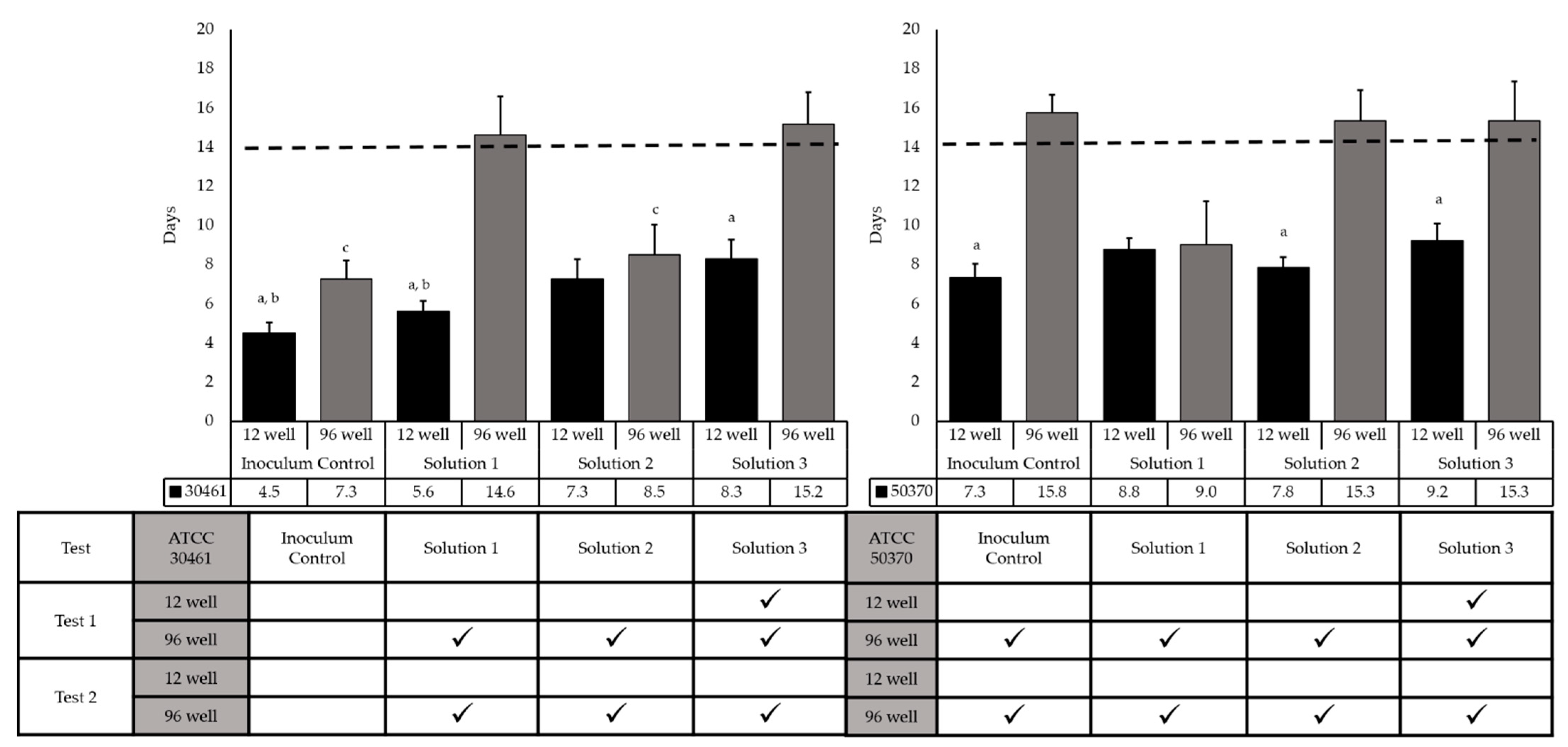Pathogens 10 00221 g005 Pathogens 10 00221 g005