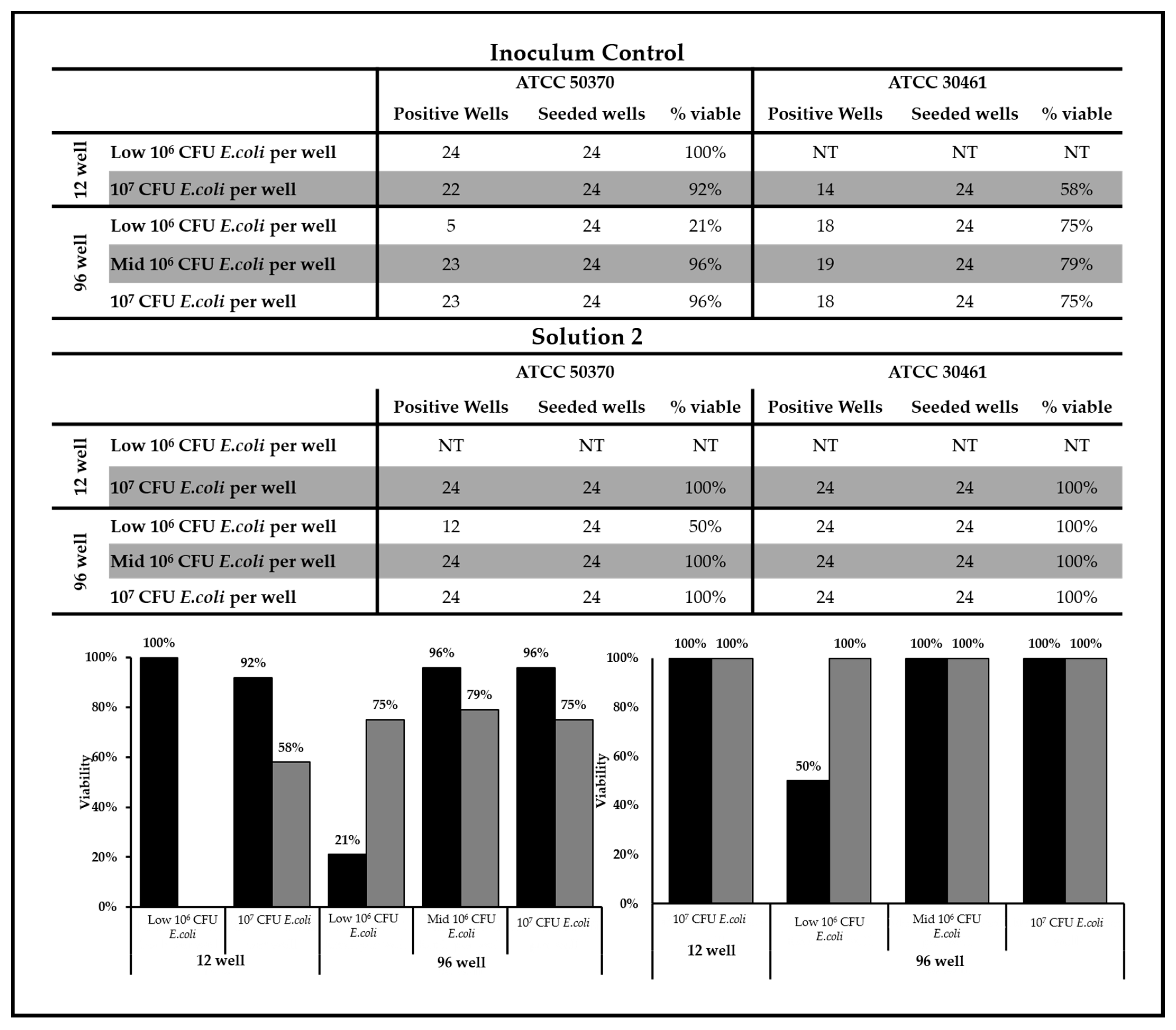 Pathogens 10 00221 g006 Pathogens 10 00221 g006