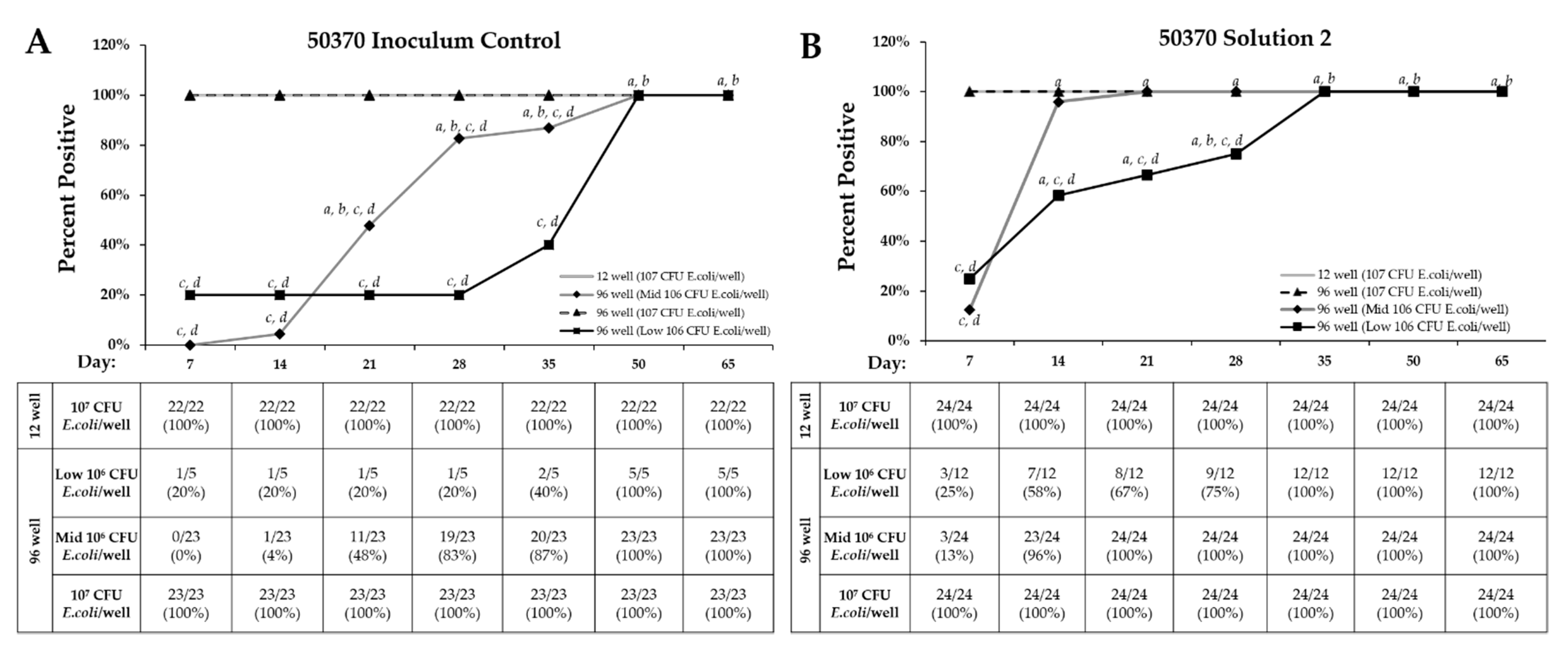 Pathogens 10 00221 g007 Pathogens 10 00221 g007
