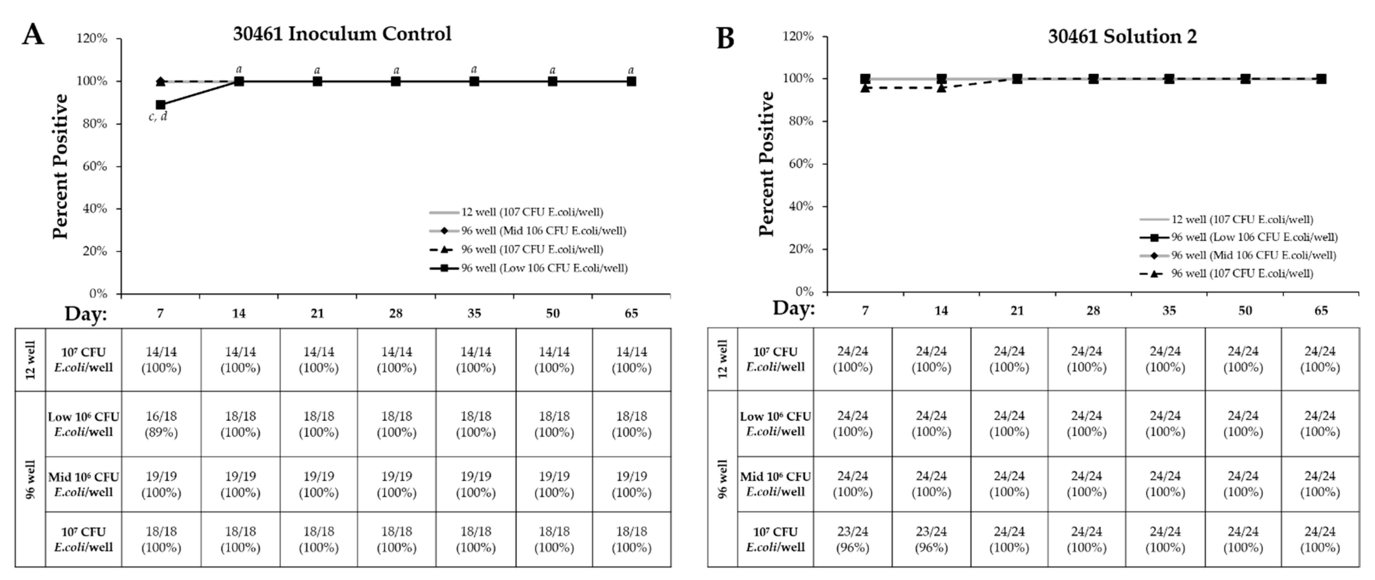 Pathogens 10 00221 g008 Pathogens 10 00221 g008