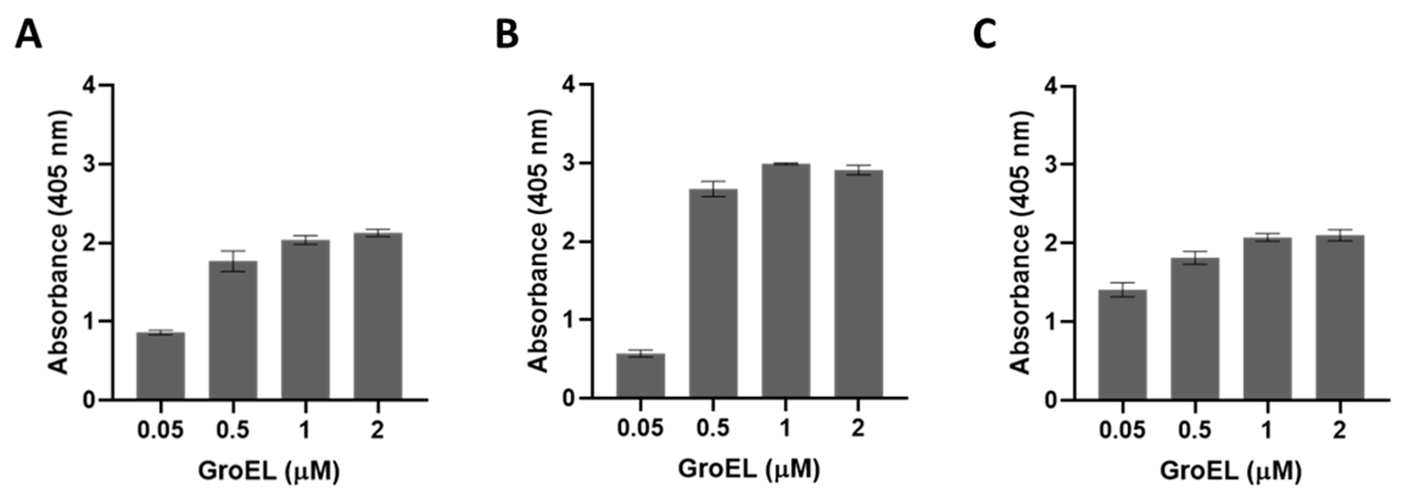 Pathogens 10 00226 g005 Pathogens 10 00226 g005