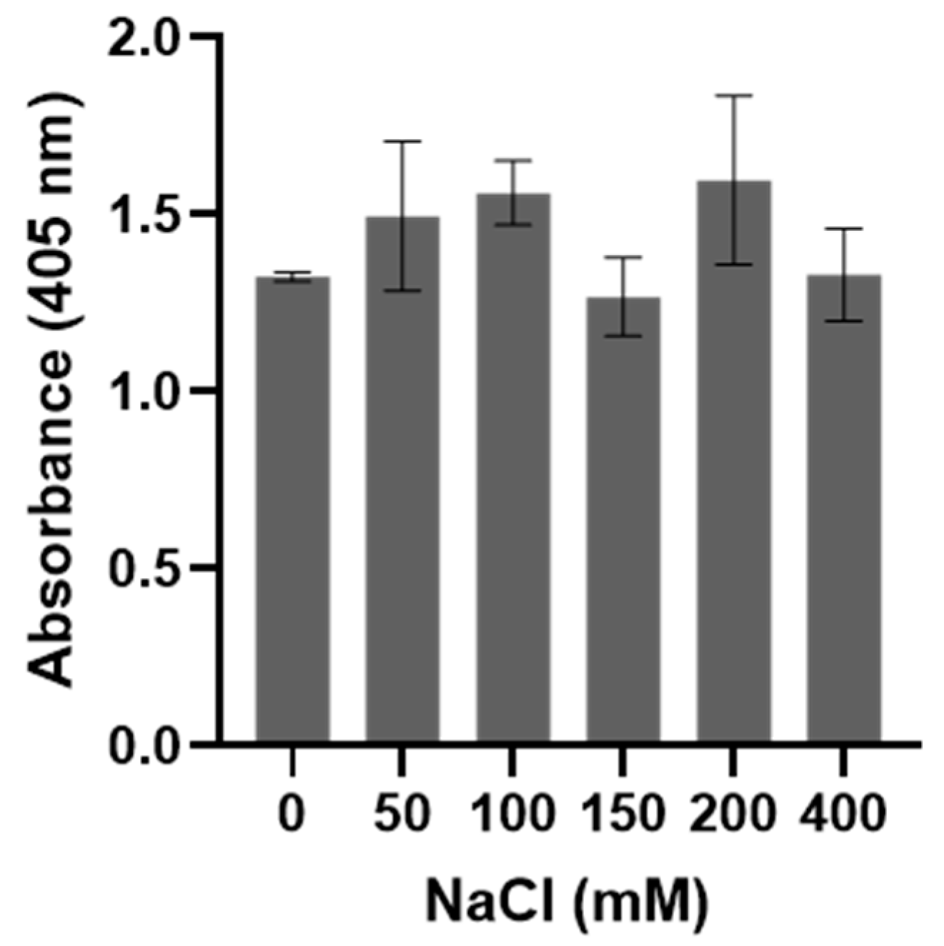 Pathogens 10 00226 g006 Pathogens 10 00226 g006