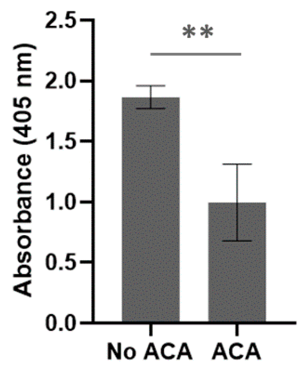 Pathogens 10 00226 g007 Pathogens 10 00226 g007