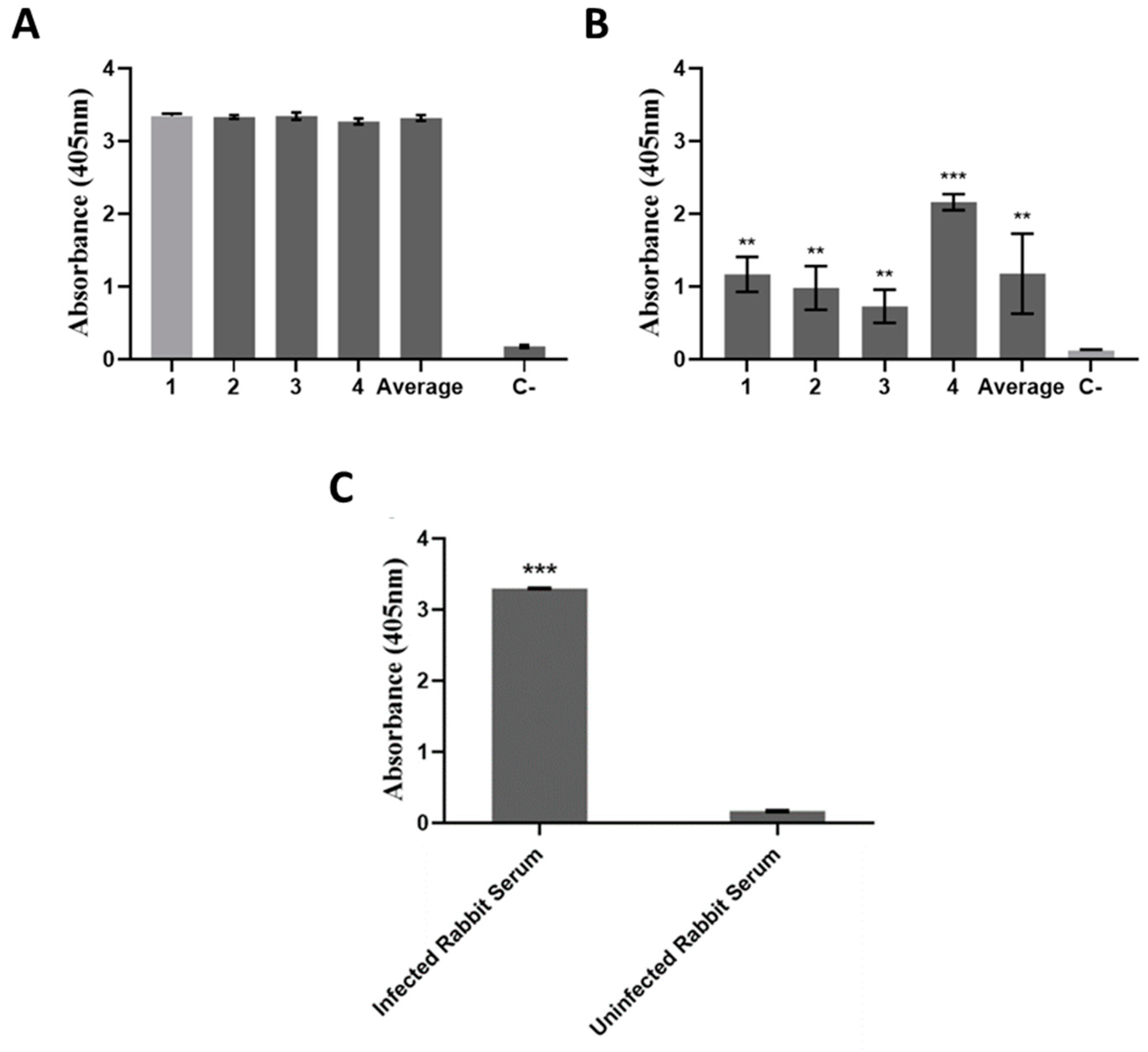 Pathogens 10 00226 g008 Pathogens 10 00226 g008