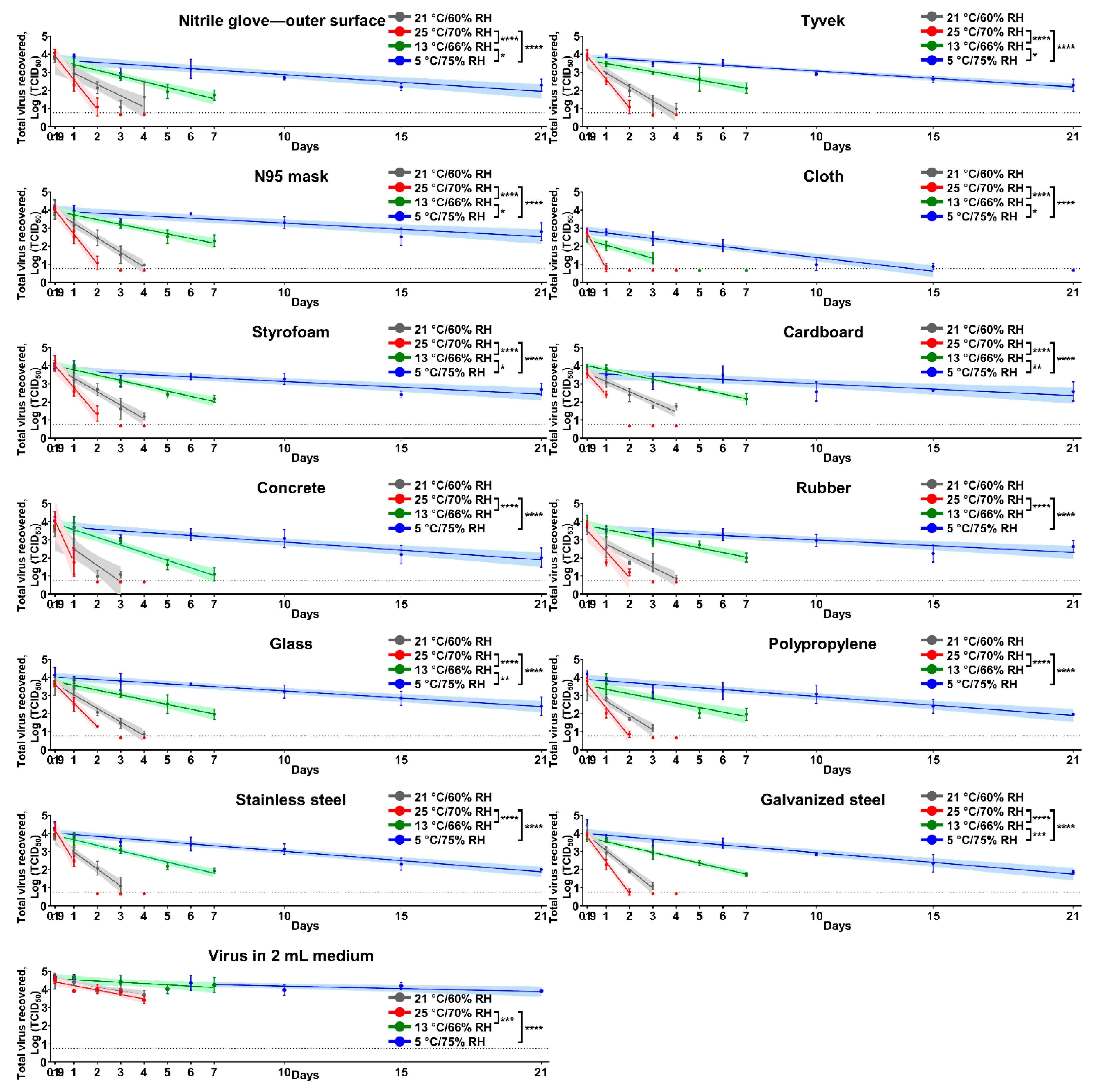 Pathogens 10 00227 g001