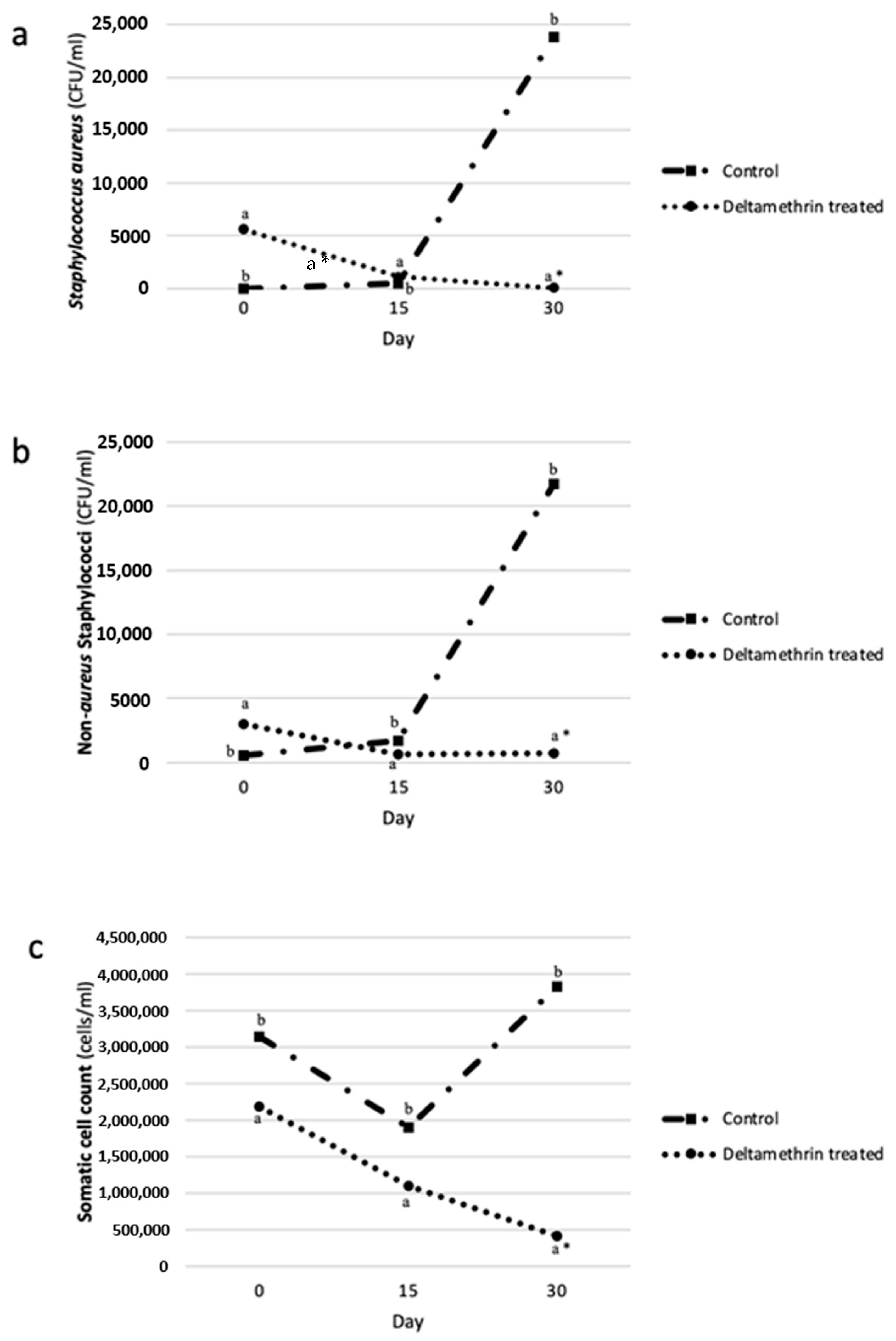 Pathogens 10 00232 g001 Pathogens 10 00232 g001