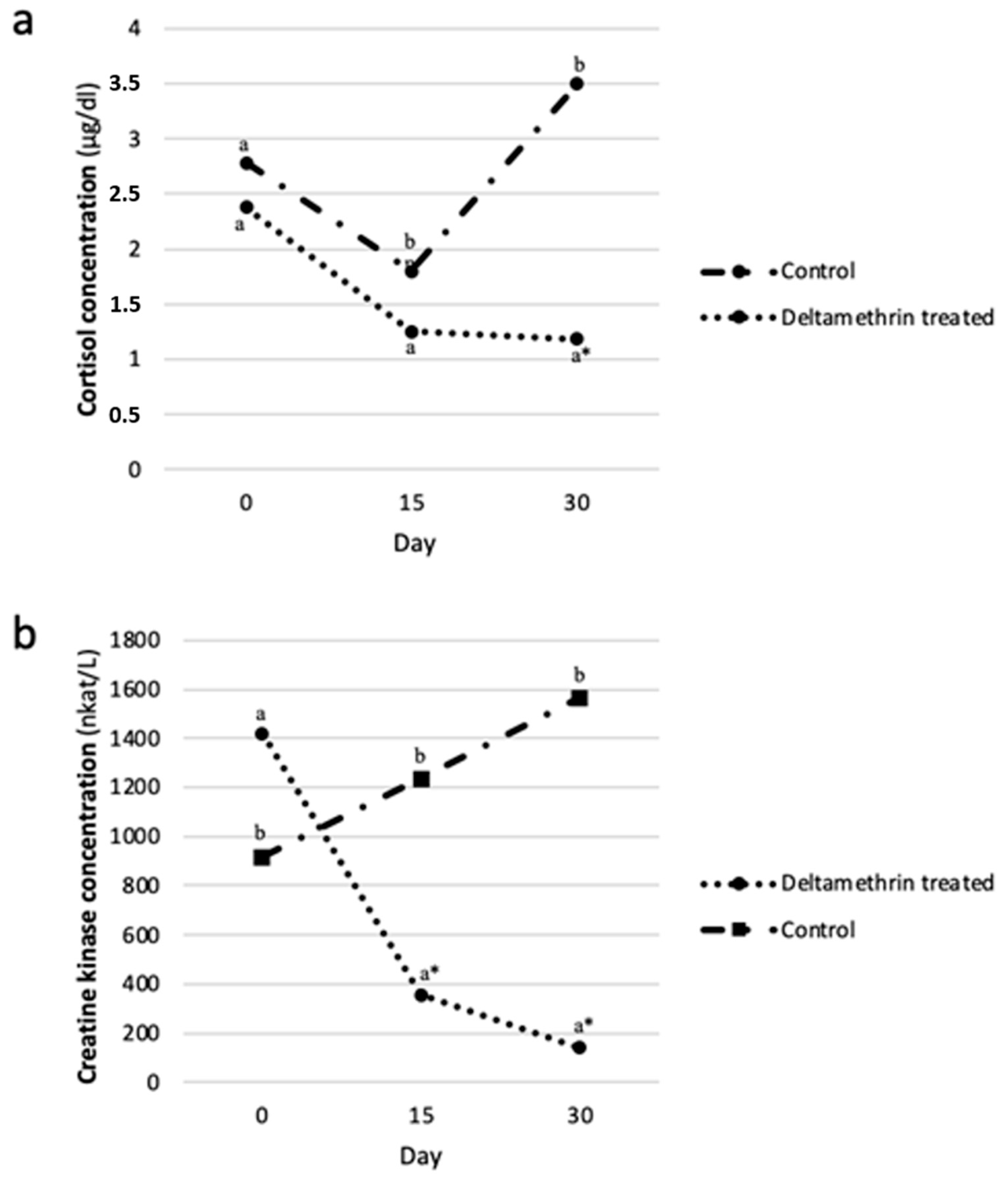 Pathogens 10 00232 g002 Pathogens 10 00232 g002