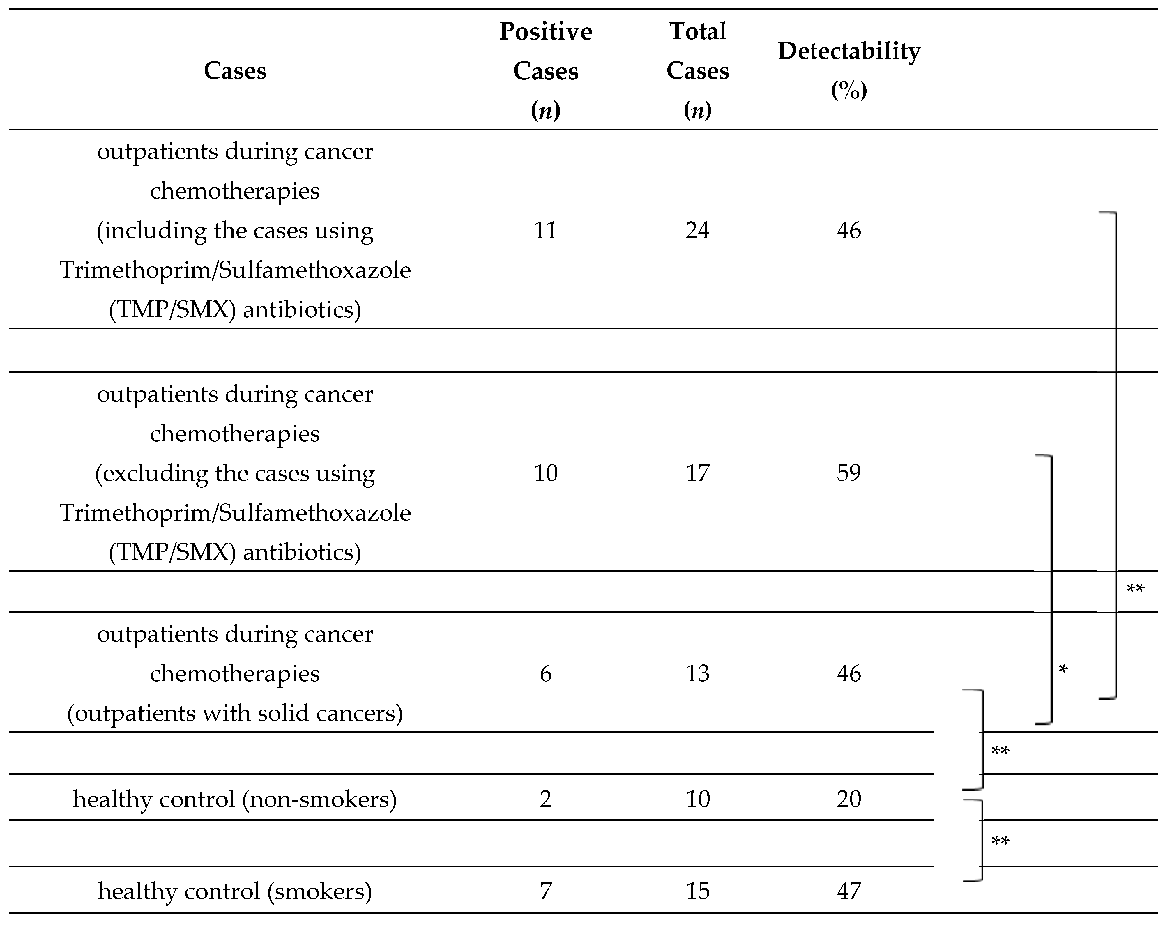 Pathogens 10 00237 i001