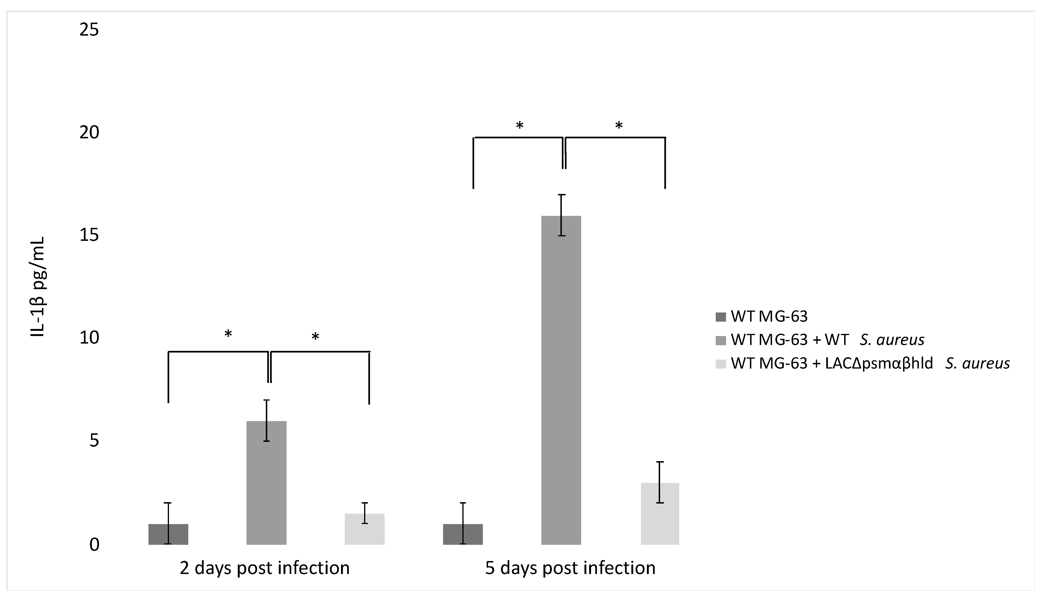 Pathogens 10 00239 g003