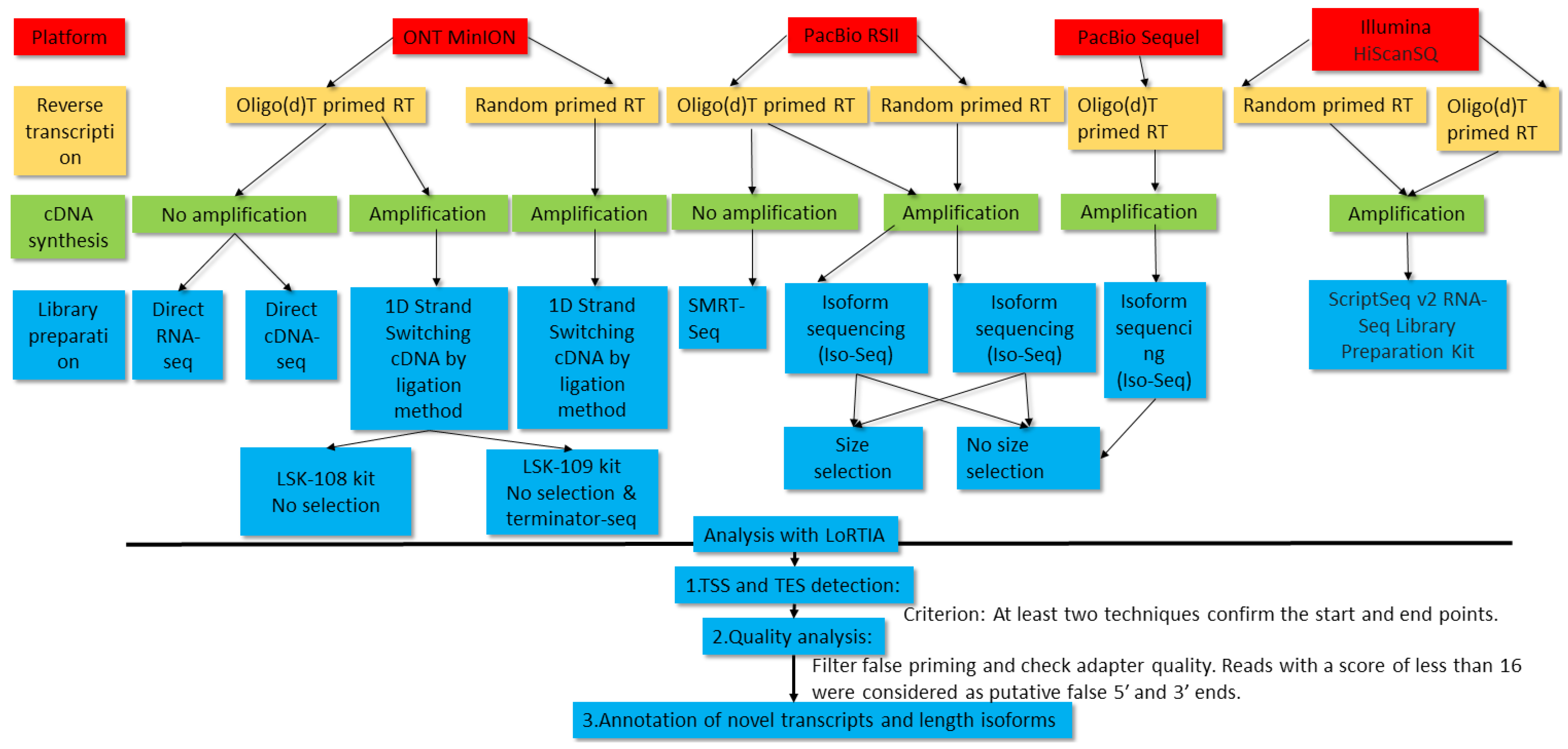 Pathogens 10 00242 g001