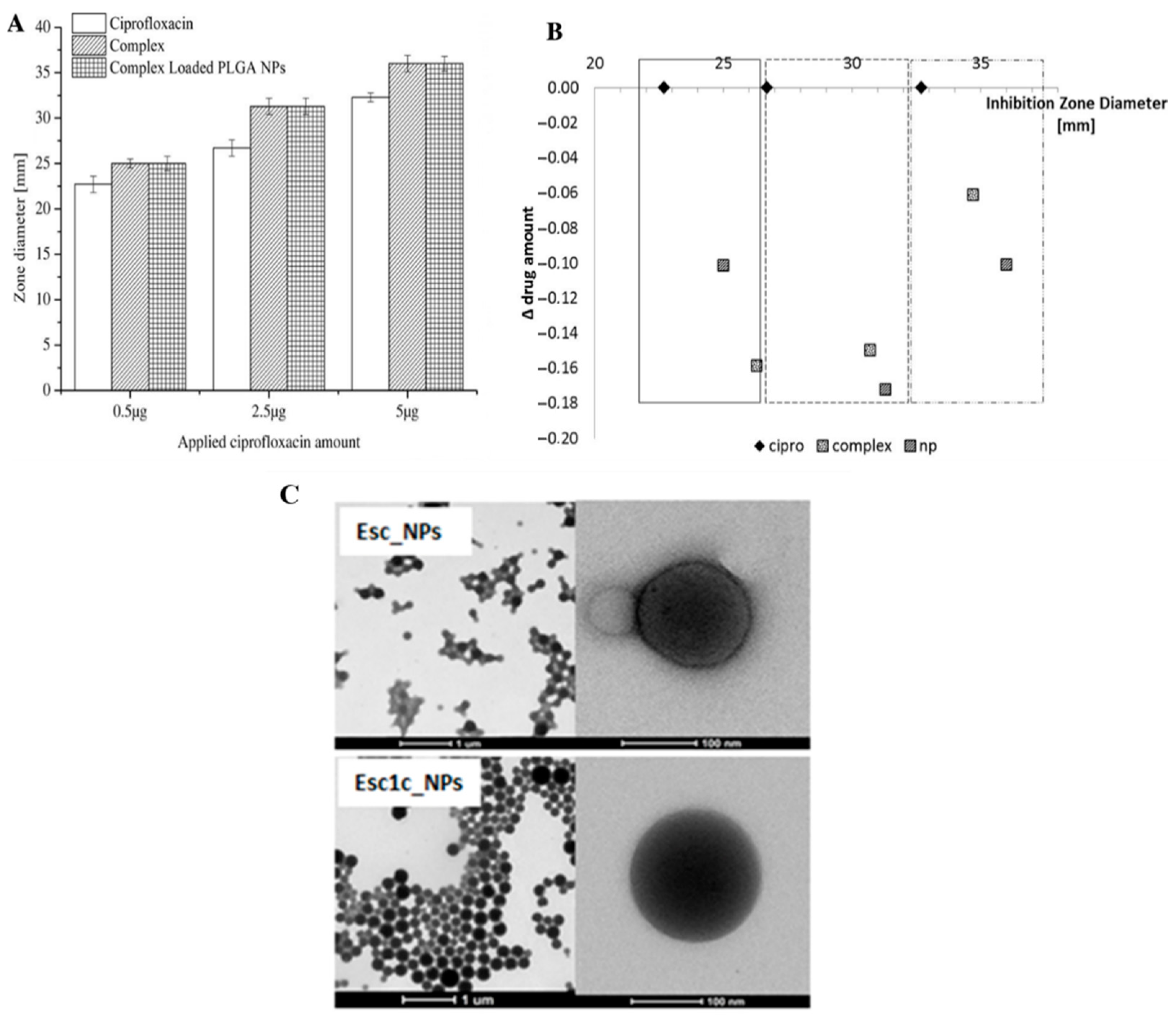 Pathogens 10 00245 g002 Pathogens 10 00245 g002