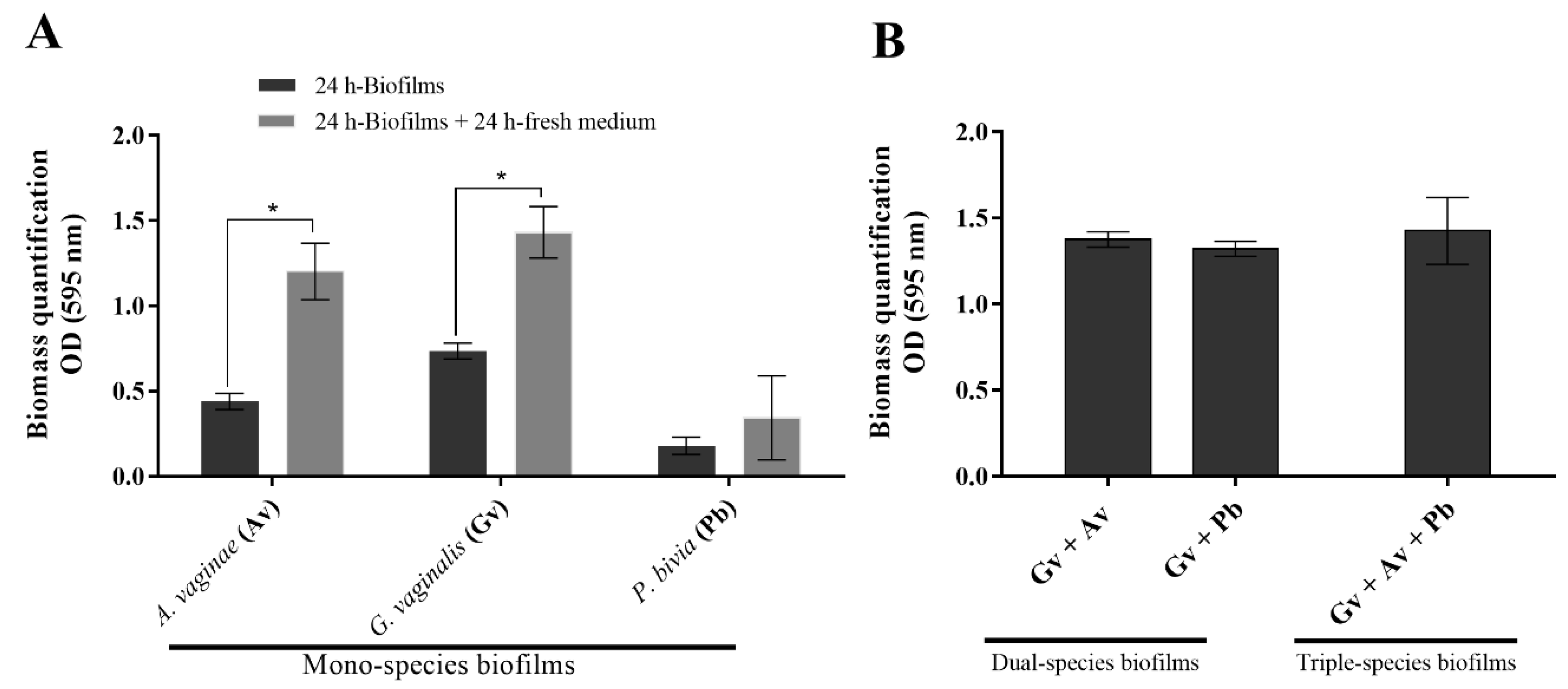 Pathogens 10 00247 g001 Pathogens 10 00247 g001