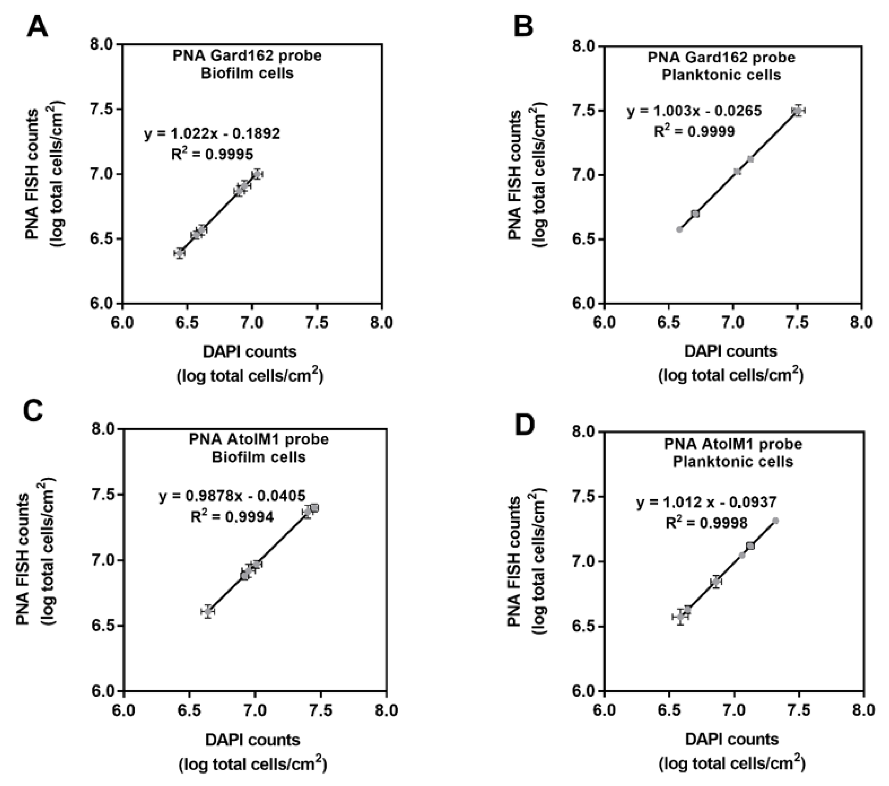 Pathogens 10 00247 g002 Pathogens 10 00247 g002