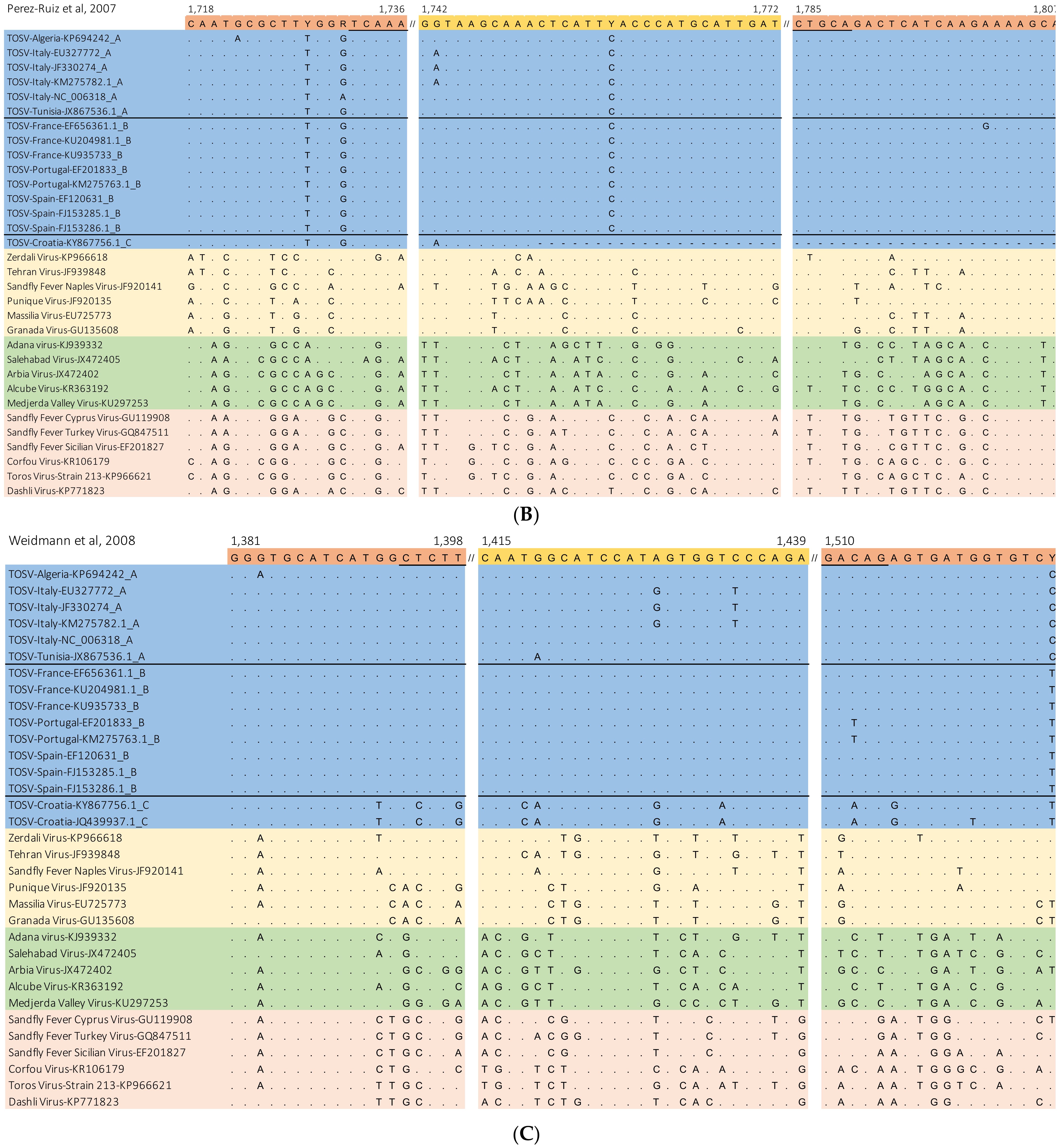 Pathogens 10 00254 g001b Pathogens 10 00254 g001b
