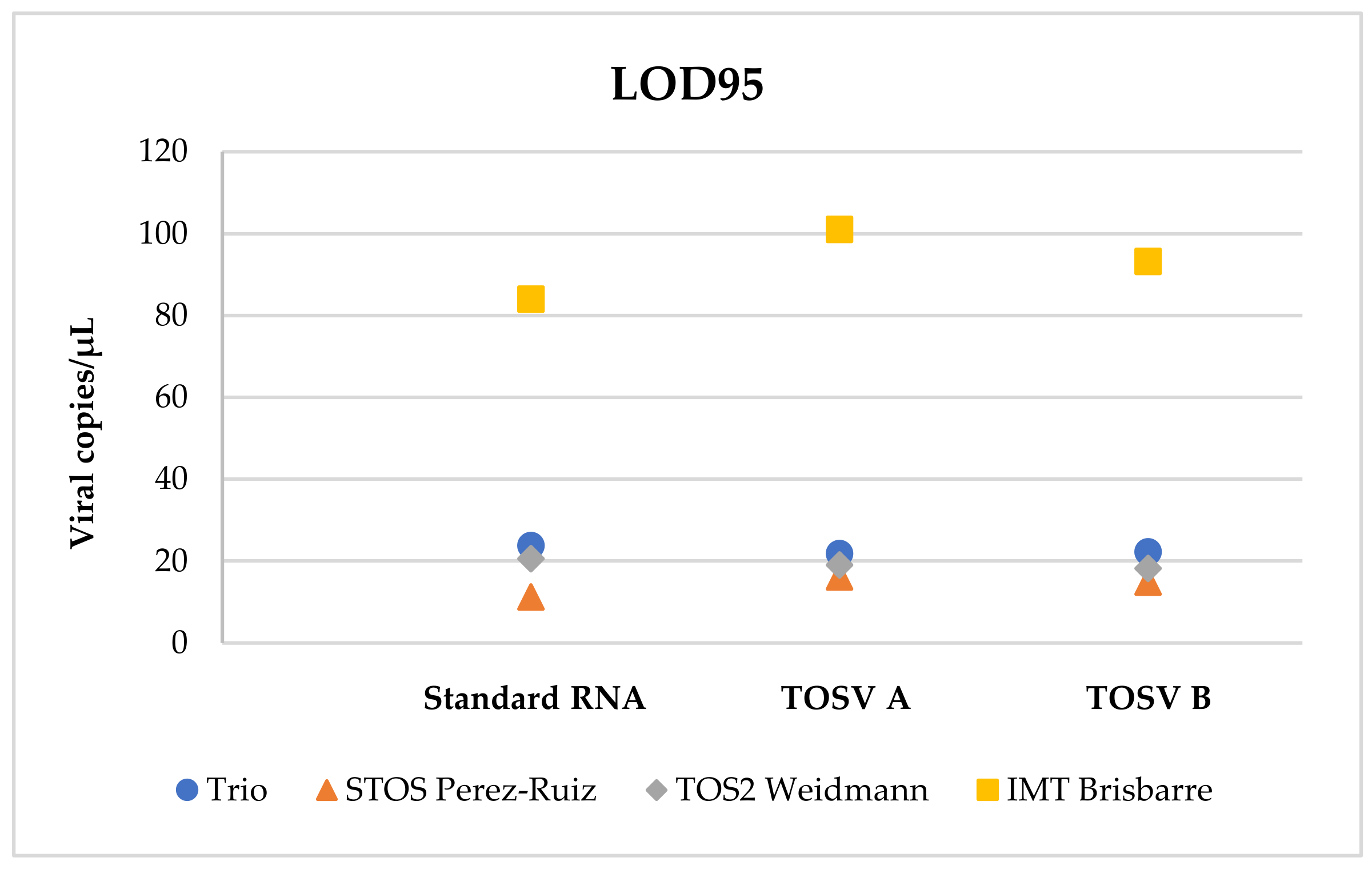 Pathogens 10 00254 g002 Pathogens 10 00254 g002