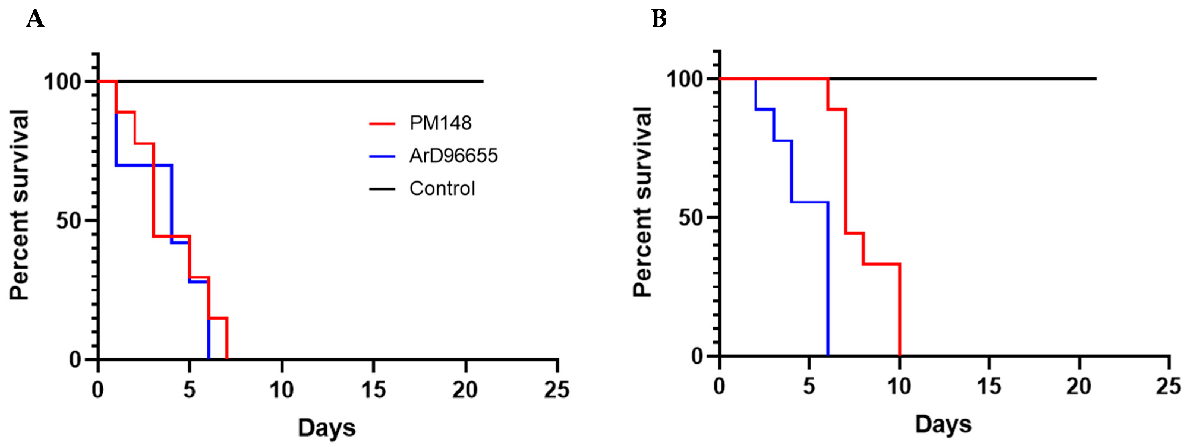 Pathogens 10 00257 g003