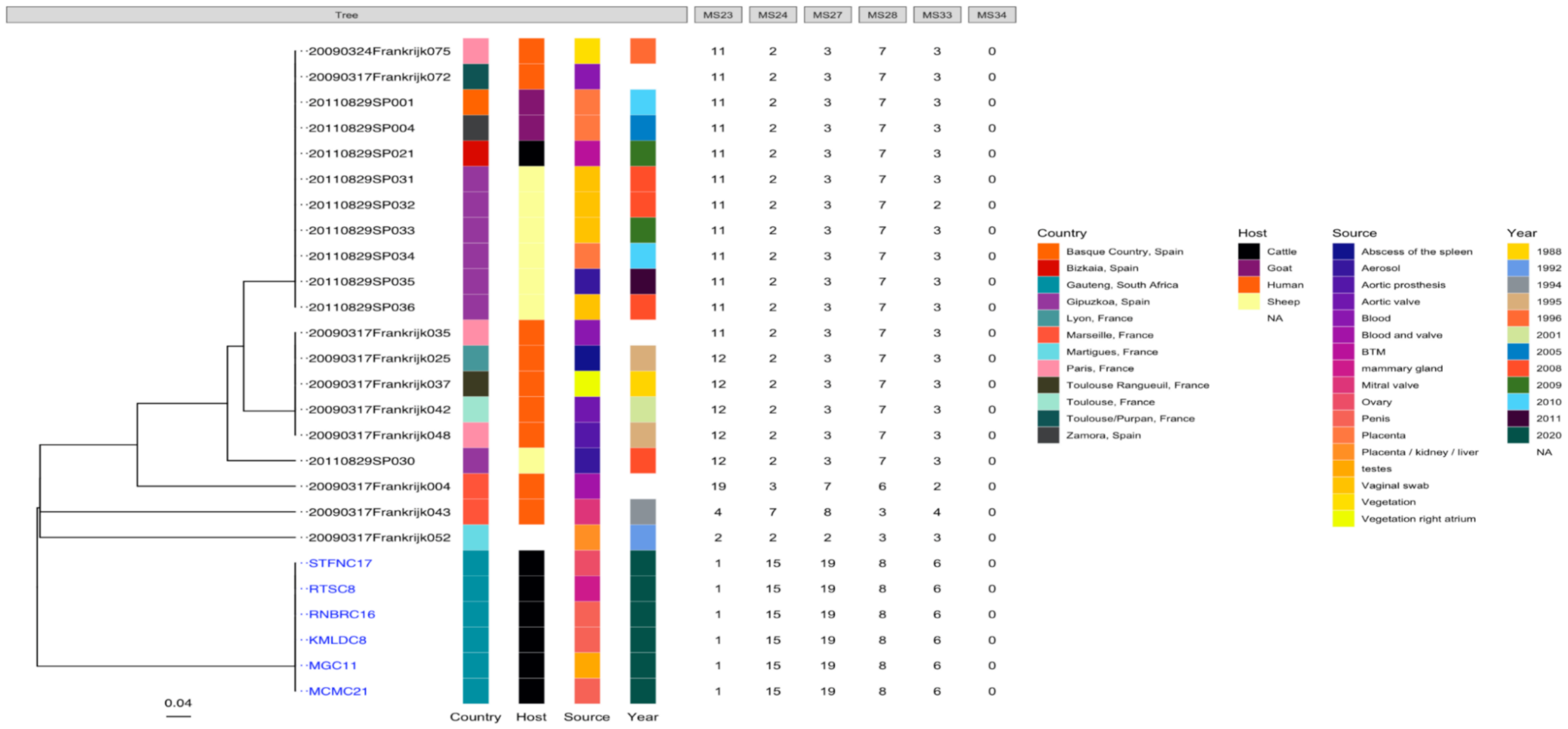 Pathogens 10 00258 g003